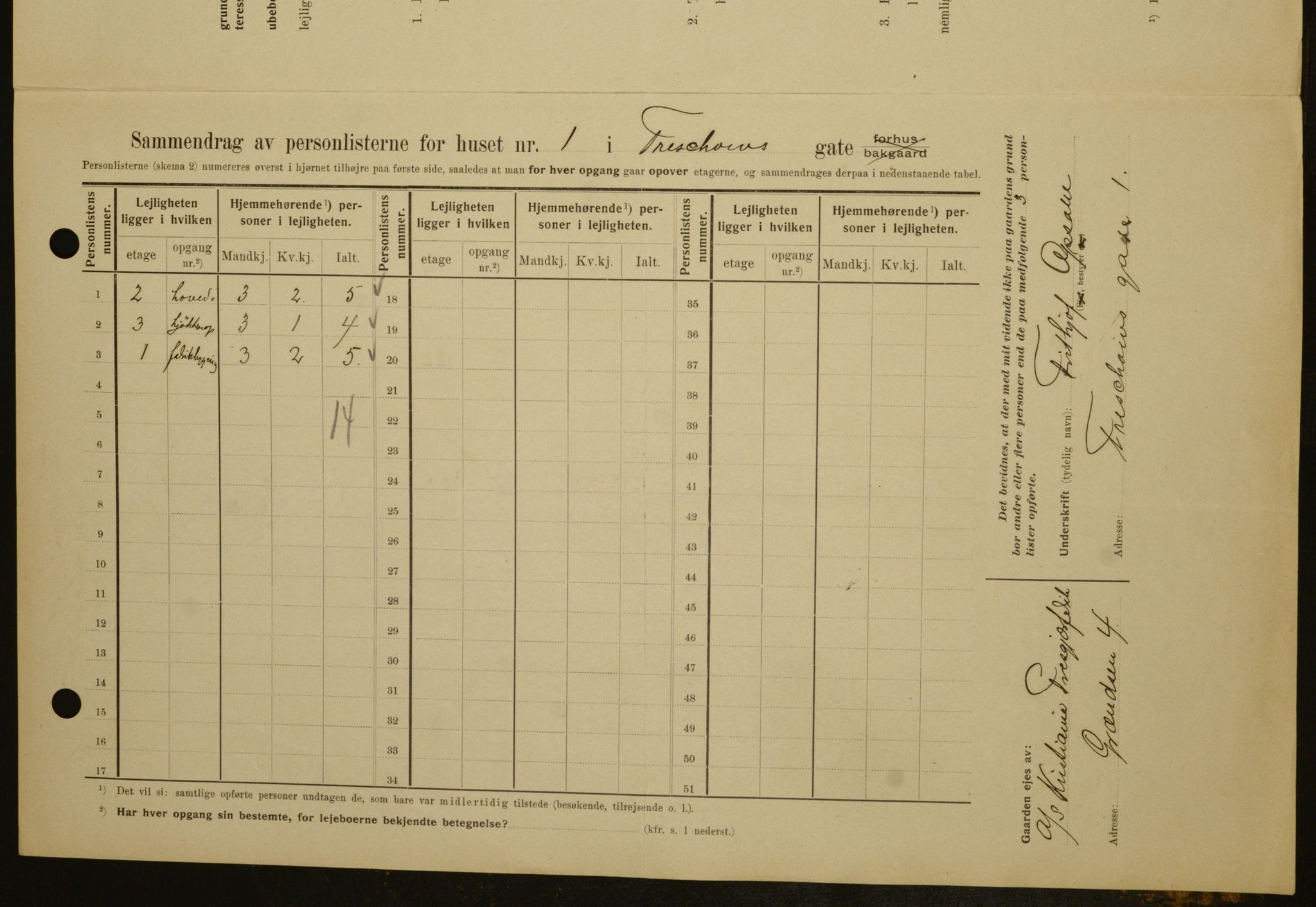 OBA, Kommunal folketelling 1.2.1909 for Kristiania kjøpstad, 1909, s. 104804