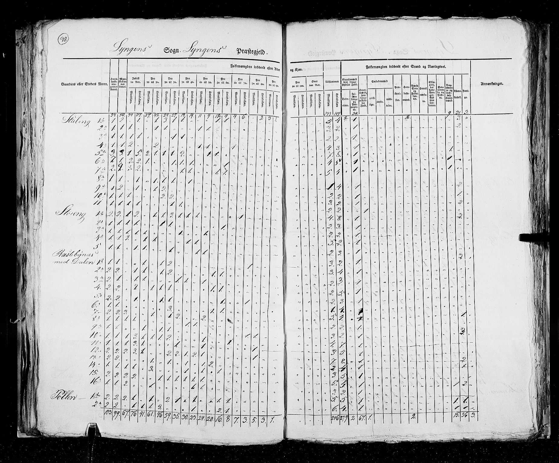 RA, Folketellingen 1825, bind 19: Finnmarken amt, 1825, s. 98