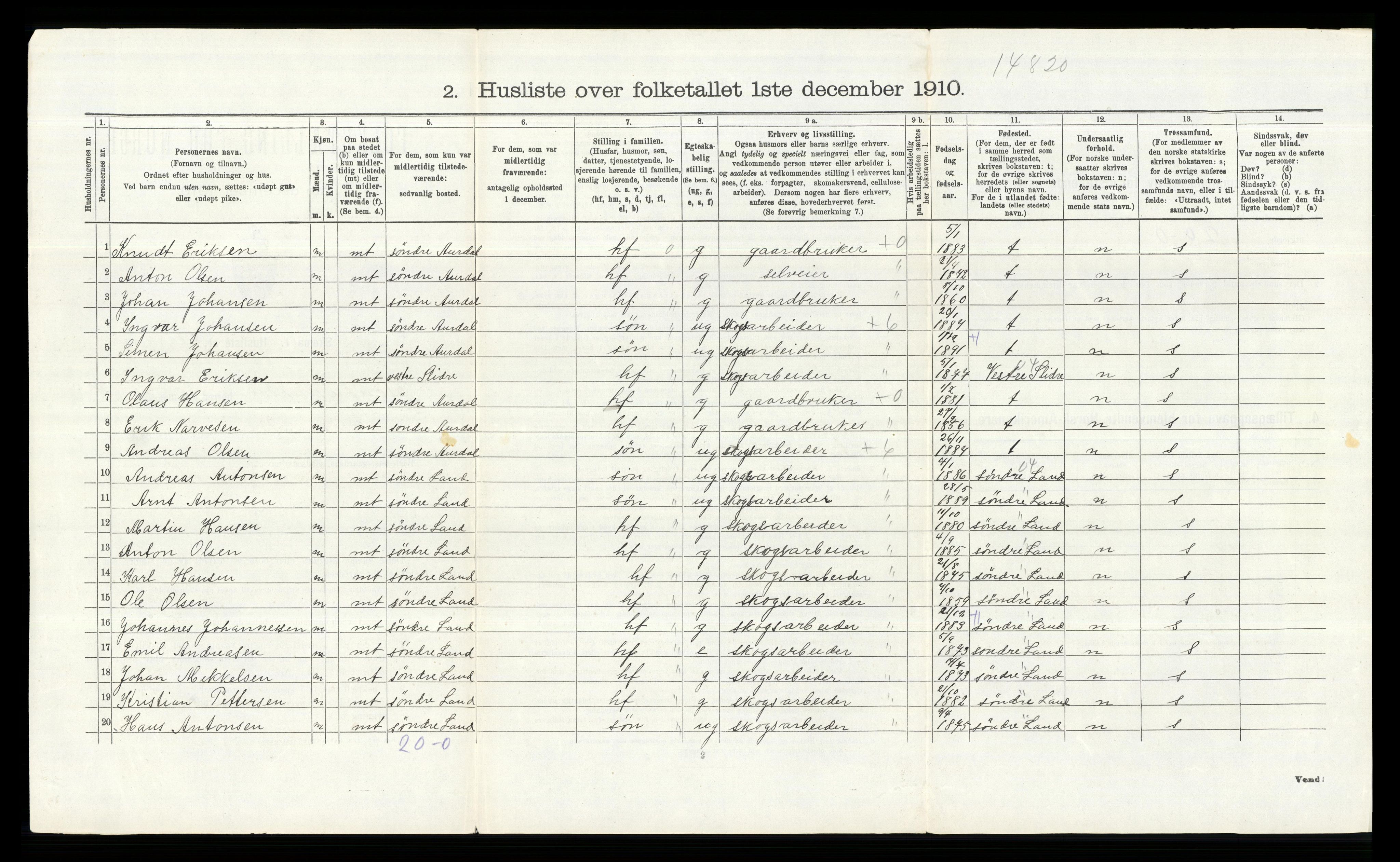 RA, Folketelling 1910 for 0540 Sør-Aurdal herred, 1910, s. 1016