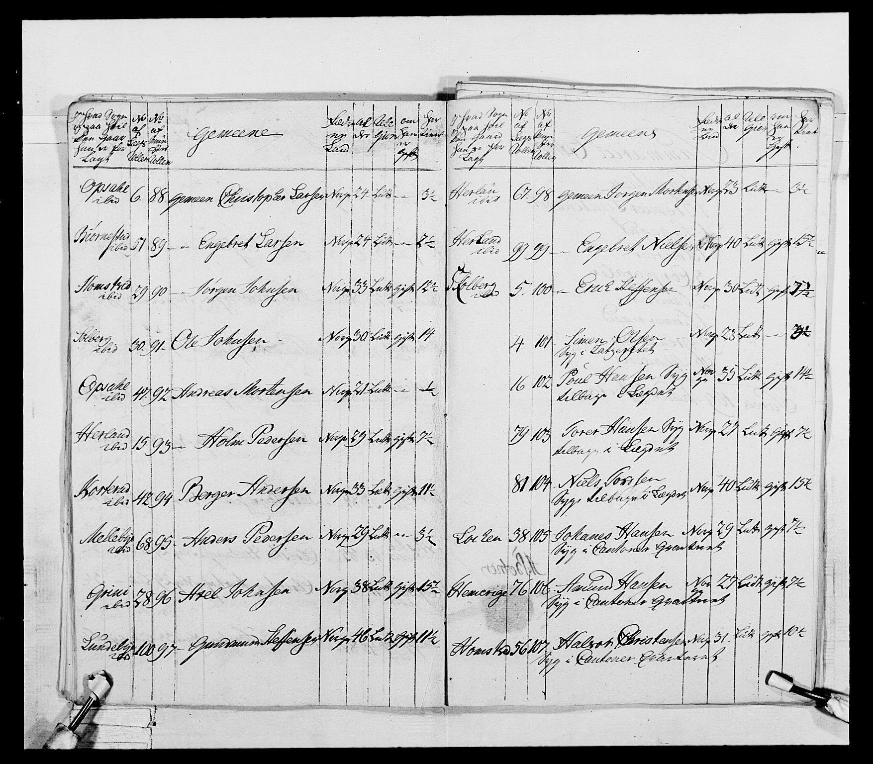 Generalitets- og kommissariatskollegiet, Det kongelige norske kommissariatskollegium, RA/EA-5420/E/Eh/L0043a: 2. Akershusiske nasjonale infanteriregiment, 1767-1778, s. 238