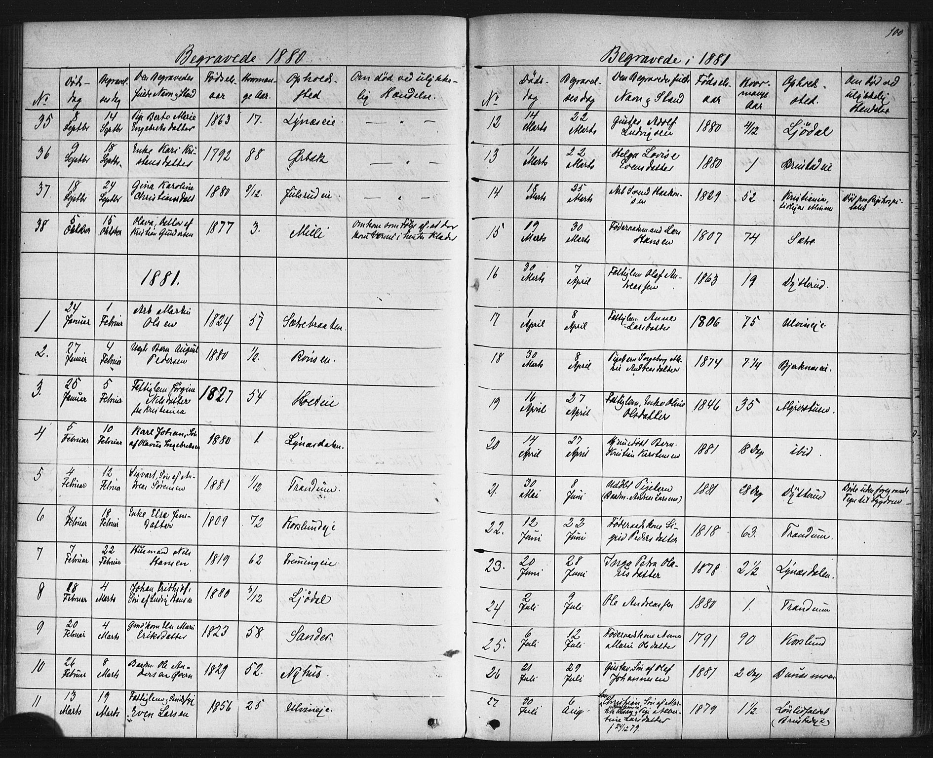 Eidsvoll prestekontor Kirkebøker, SAO/A-10888/G/Gb/L0002: Klokkerbok nr. II 2, 1877-1897, s. 100