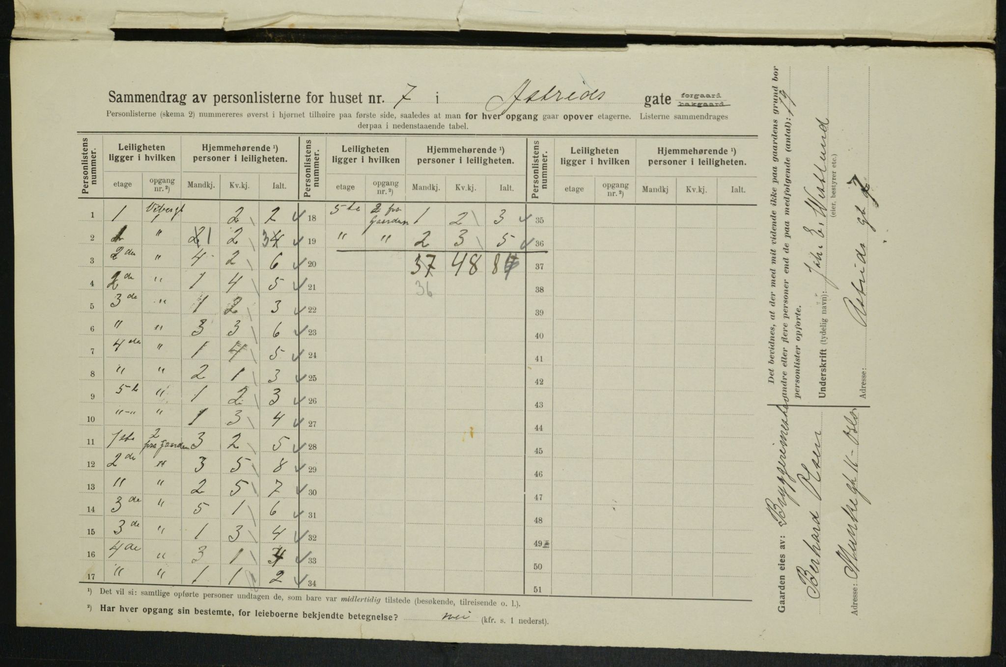 OBA, Kommunal folketelling 1.2.1914 for Kristiania, 1914, s. 17348