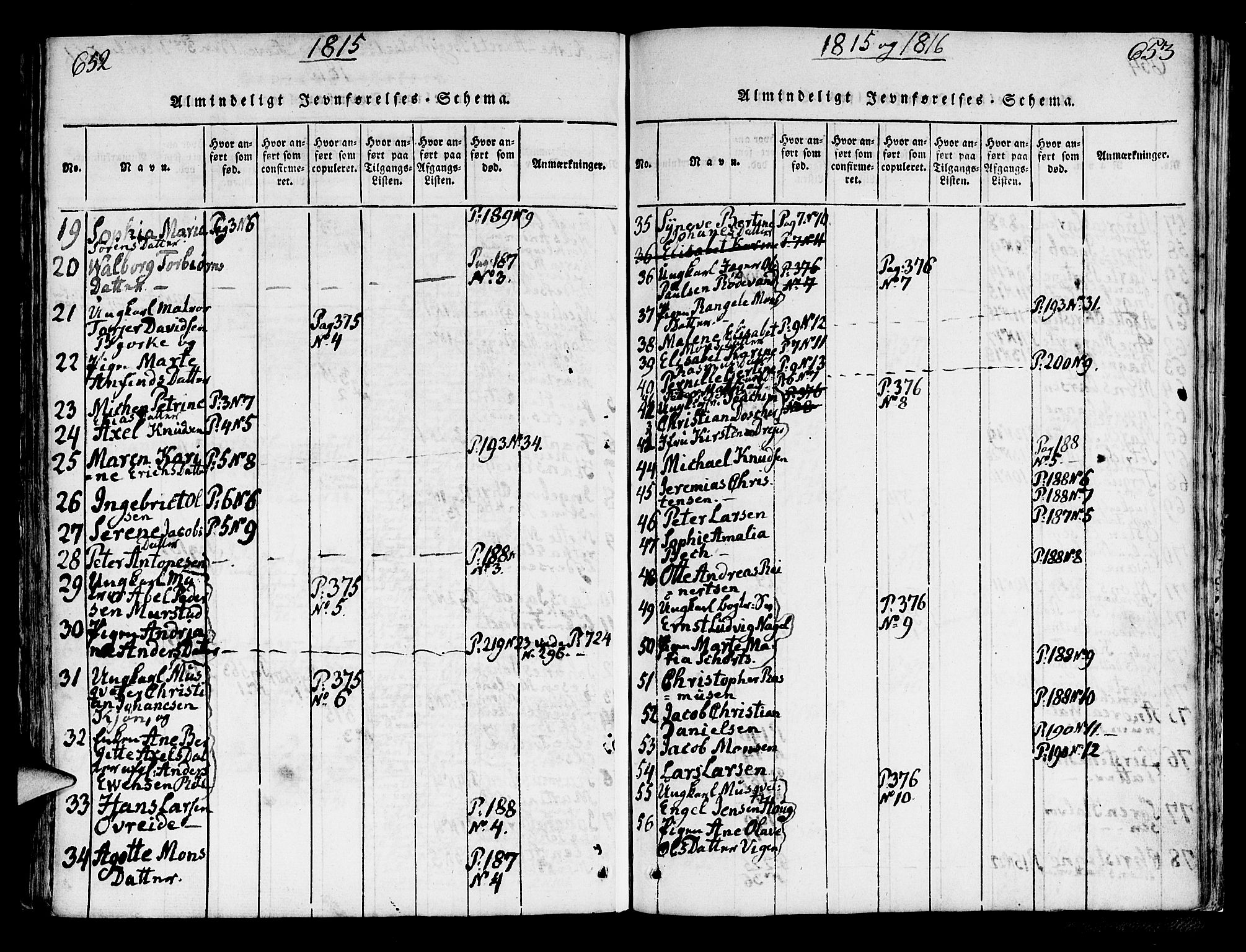 Korskirken sokneprestembete, SAB/A-76101/H/Hab: Klokkerbok nr. A 1b, 1815-1821, s. 652-653