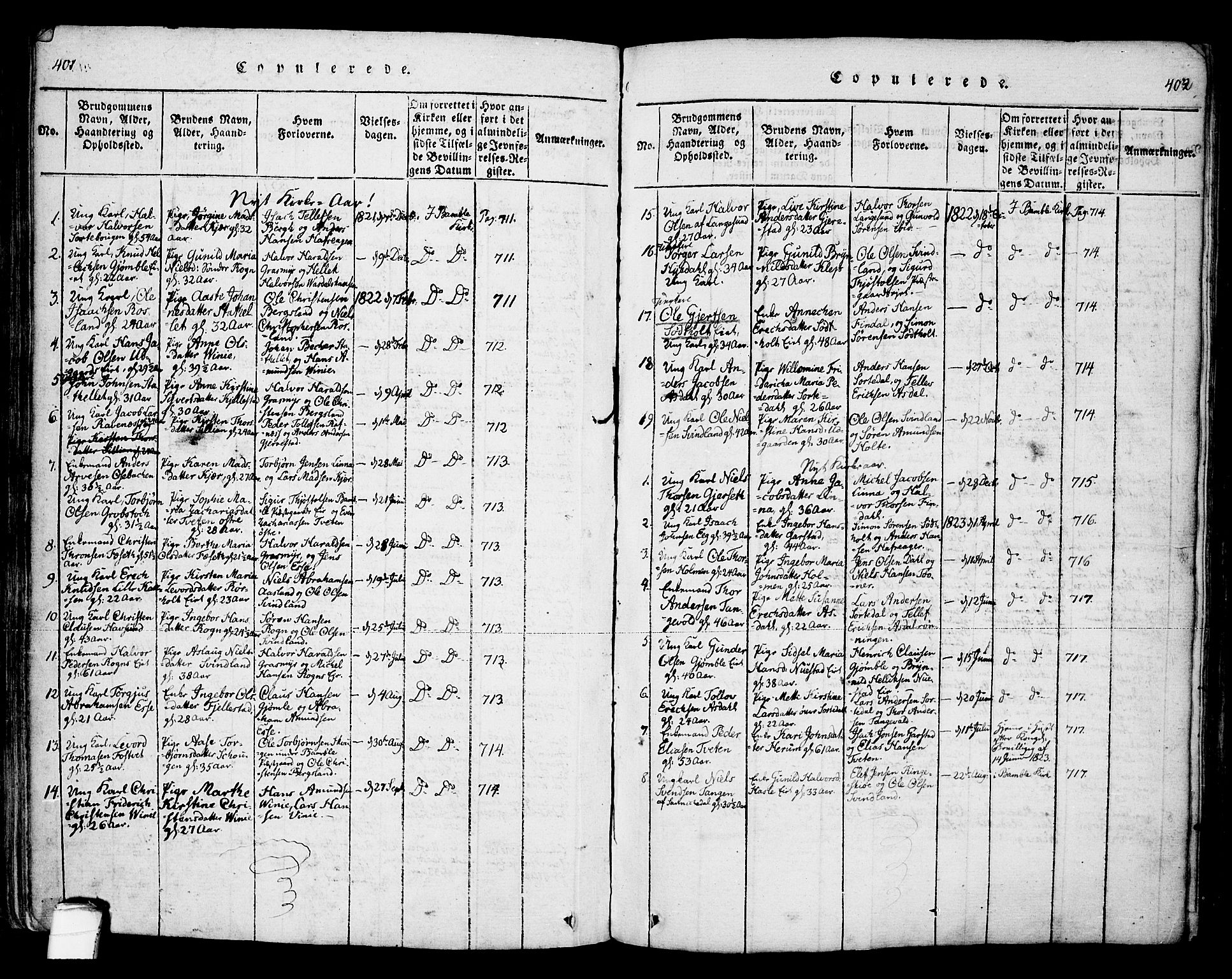 Bamble kirkebøker, AV/SAKO-A-253/F/Fa/L0003: Ministerialbok nr. I 3 /1, 1814-1834, s. 401-402