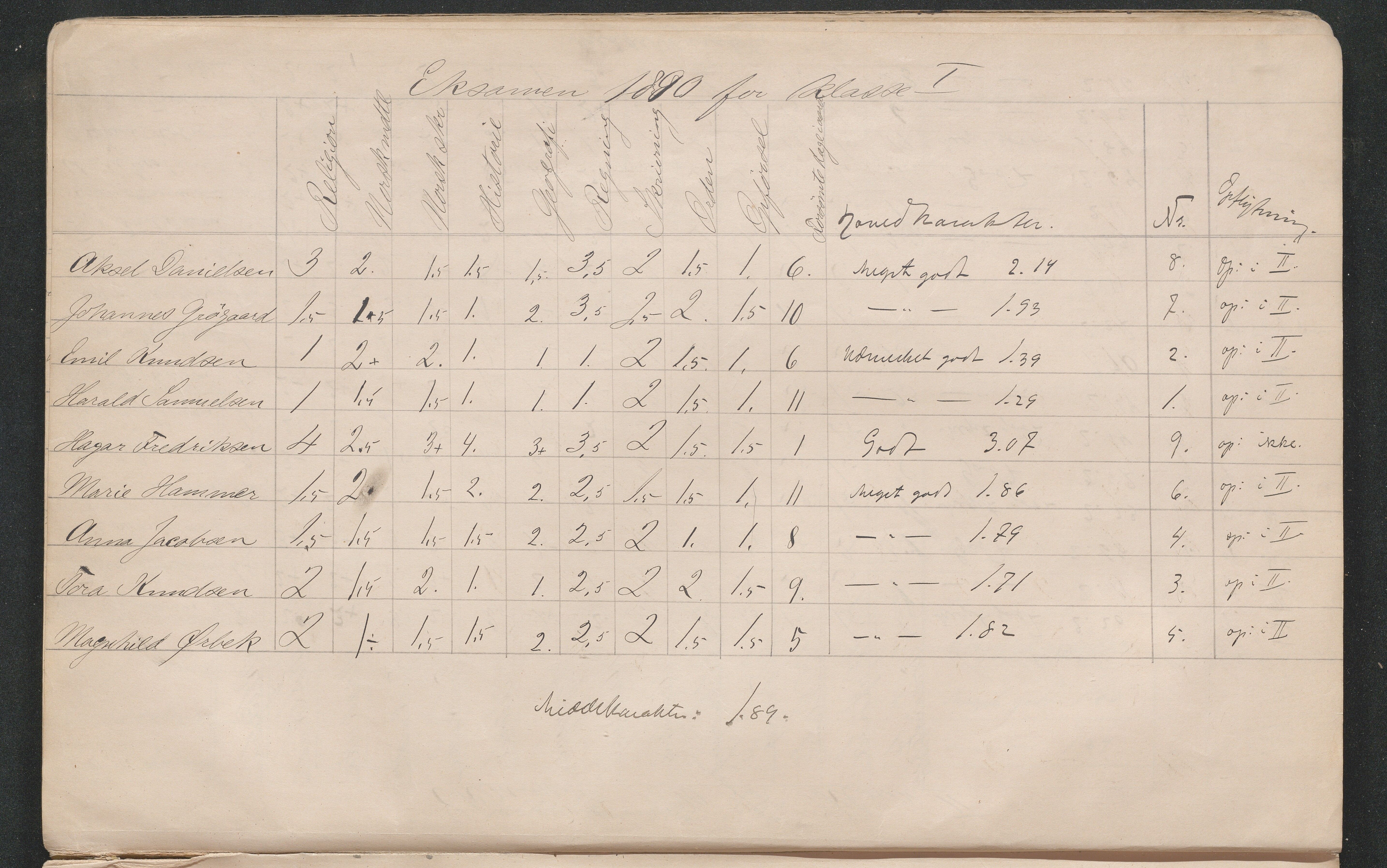 Lillesand kommune, AAMA/KA0926-PK/2/03/L0022: Lillesand Communale Middelskole - Protokoll. Eksamensprotokoll. Opptaksprøver. Årsprøven, 1888-1923