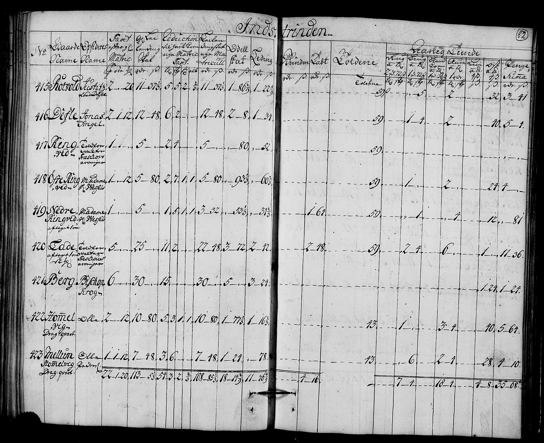 Rentekammeret inntil 1814, Realistisk ordnet avdeling, AV/RA-EA-4070/N/Nb/Nbf/L0161: Strinda og Selbu matrikkelprotokoll, 1723, s. 54