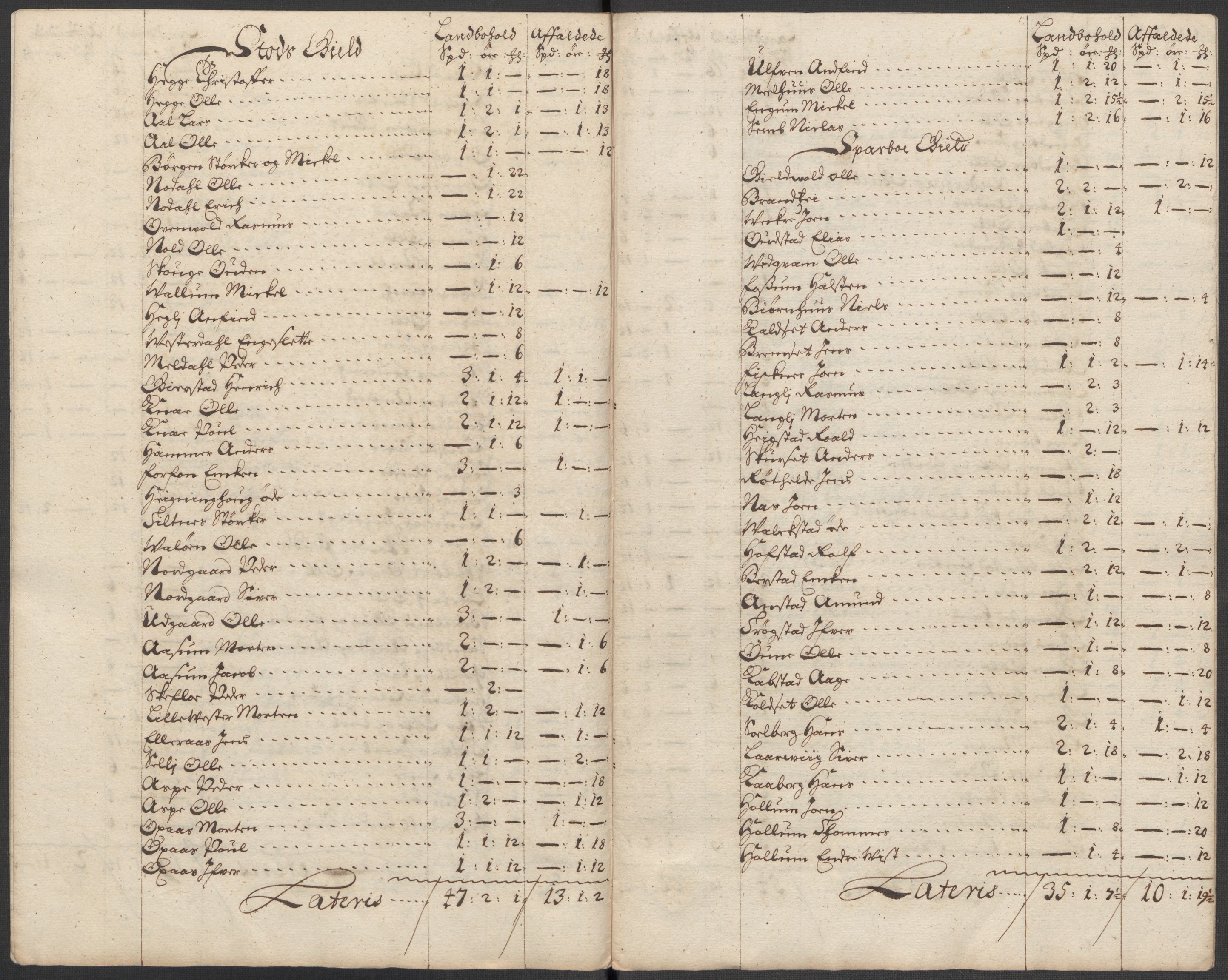 Rentekammeret inntil 1814, Reviderte regnskaper, Fogderegnskap, RA/EA-4092/R63/L4324: Fogderegnskap Inderøy, 1716, s. 178
