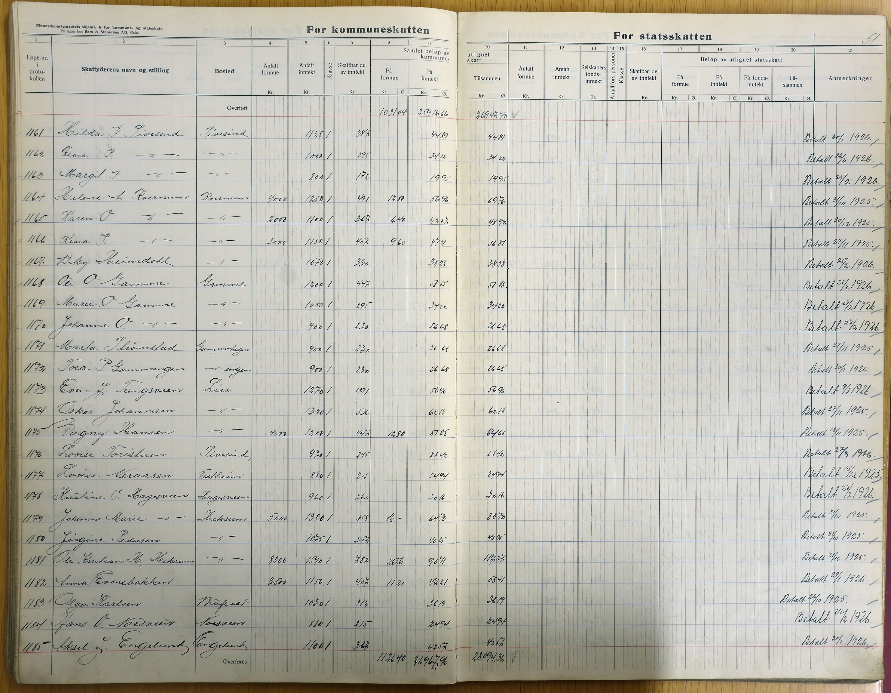 Vestre Toten kommunearkiv*, KVT/-/-, 1925-1926