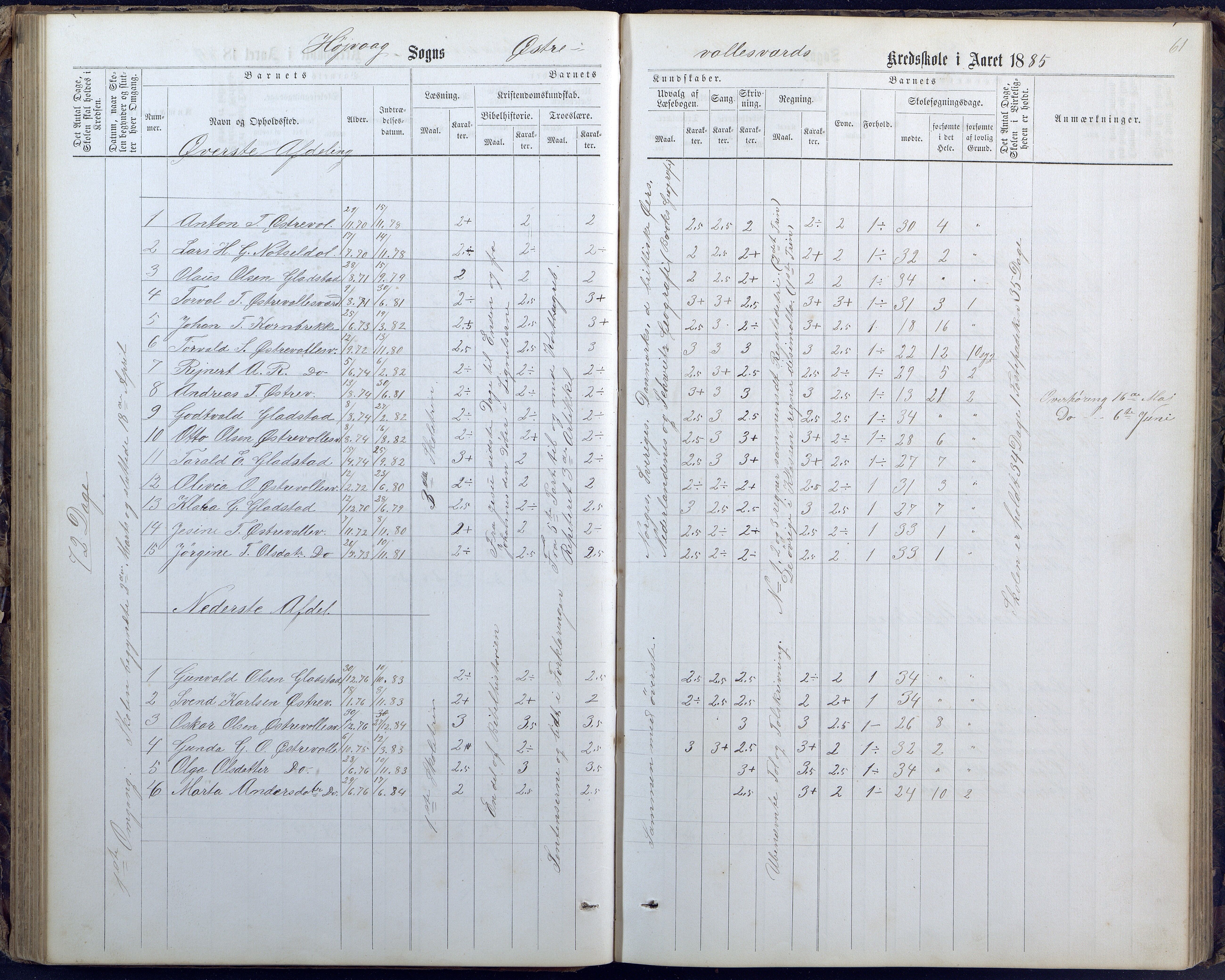 Høvåg kommune, AAMA/KA0927-PK/1/05/L0400: Eksamensprotokoll for Vallesverd skoledistrikt, 1863-1884, s. 61