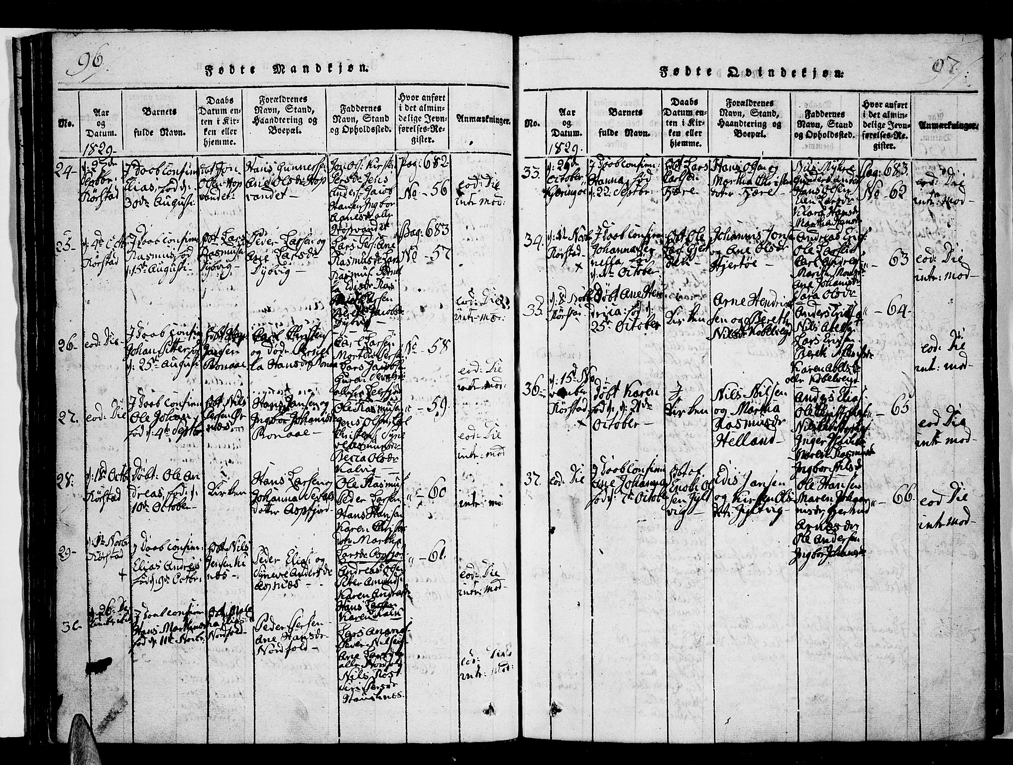 Ministerialprotokoller, klokkerbøker og fødselsregistre - Nordland, AV/SAT-A-1459/853/L0768: Ministerialbok nr. 853A07, 1821-1836, s. 96-97