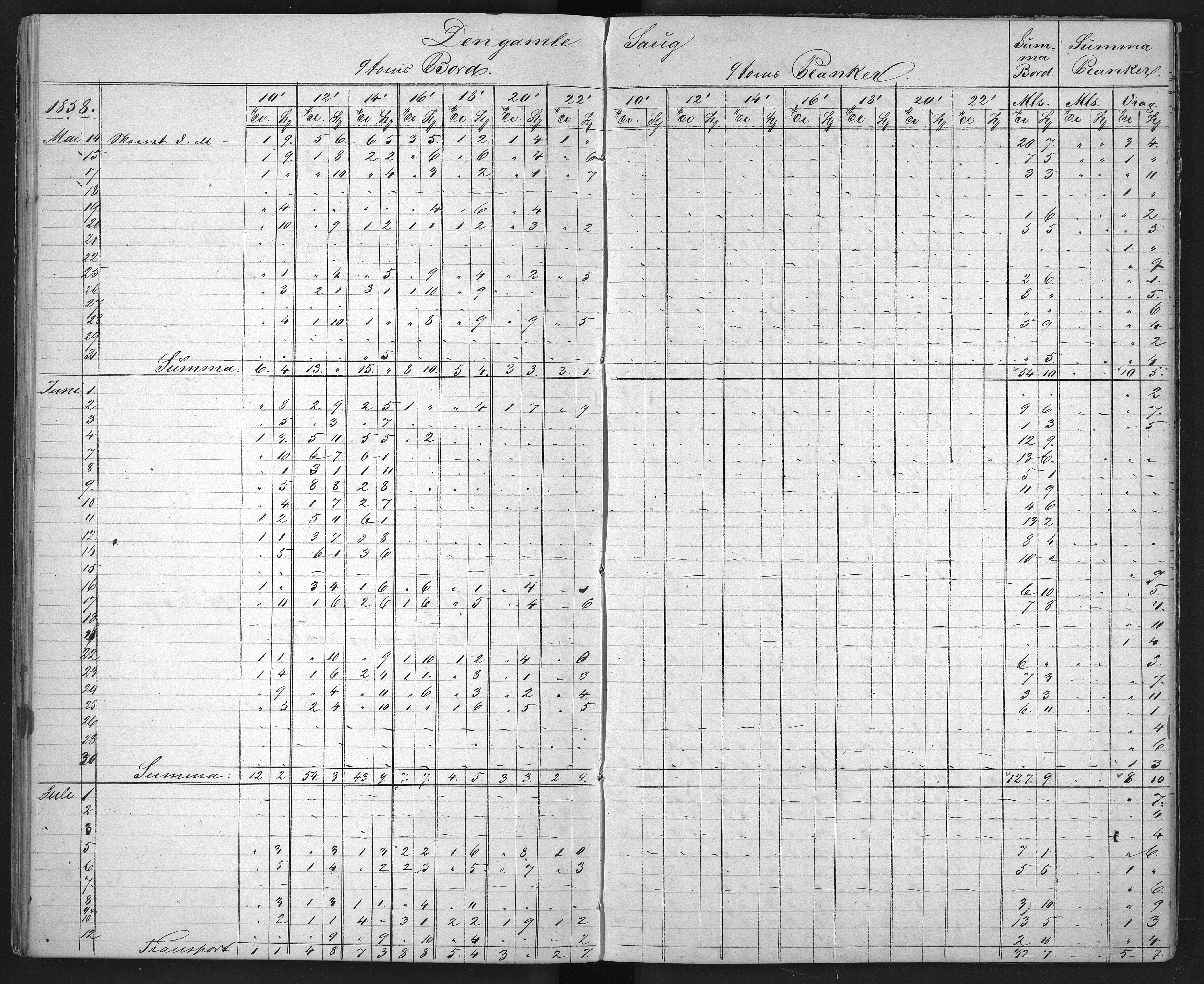 Froland Verk, AAKS/DA-1023/1/01/L0009: Sagbruksbok, 1850-1858