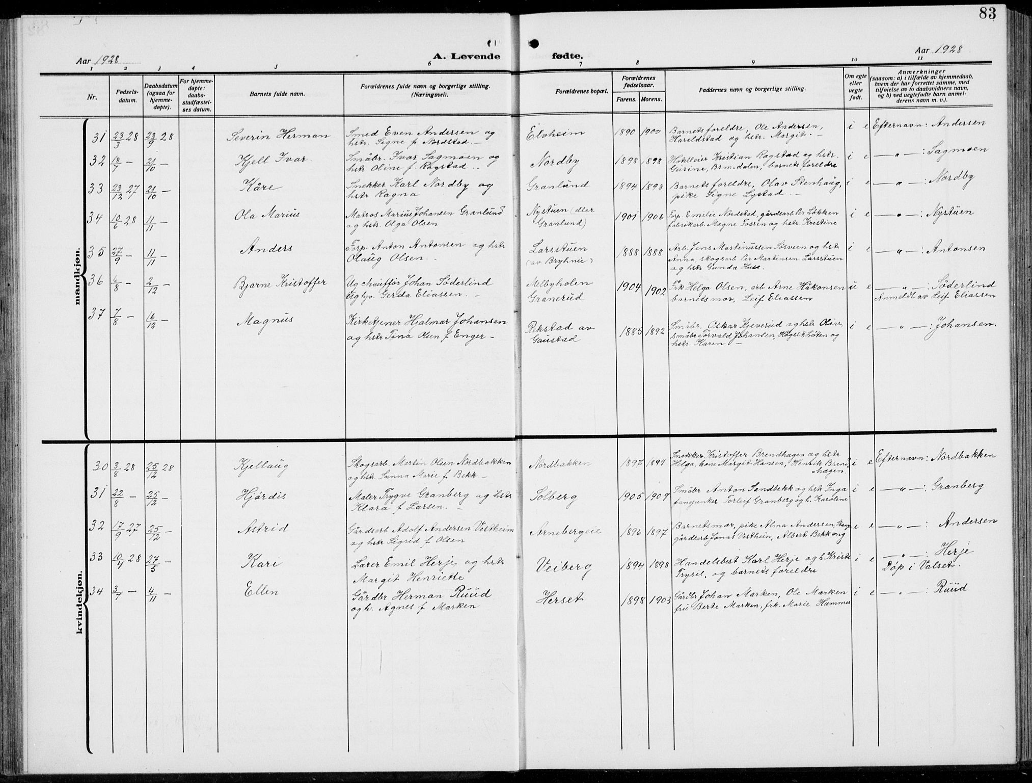 Romedal prestekontor, AV/SAH-PREST-004/L/L0014: Klokkerbok nr. 14, 1915-1939, s. 83