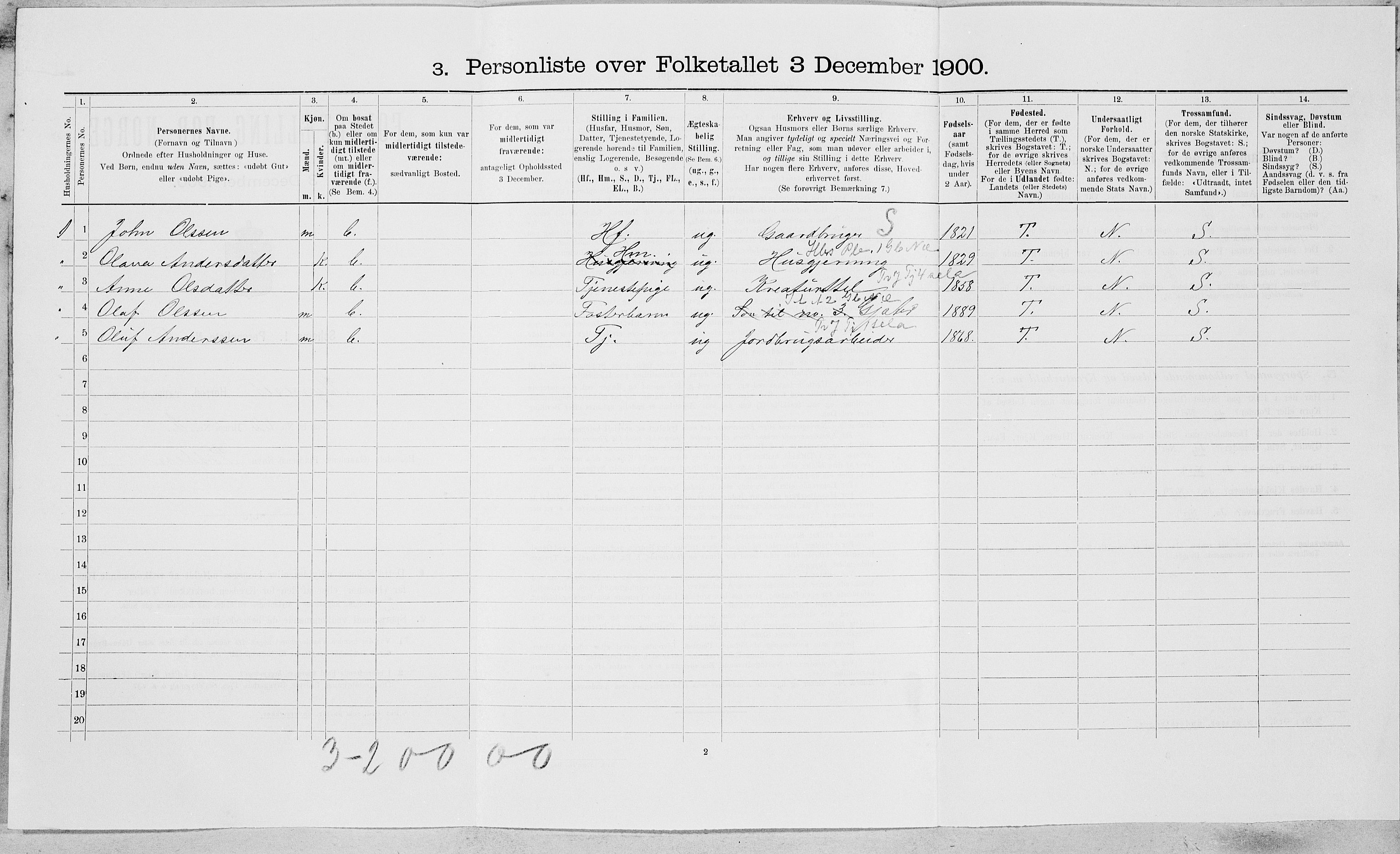 SAT, Folketelling 1900 for 1655 Byneset herred, 1900, s. 520