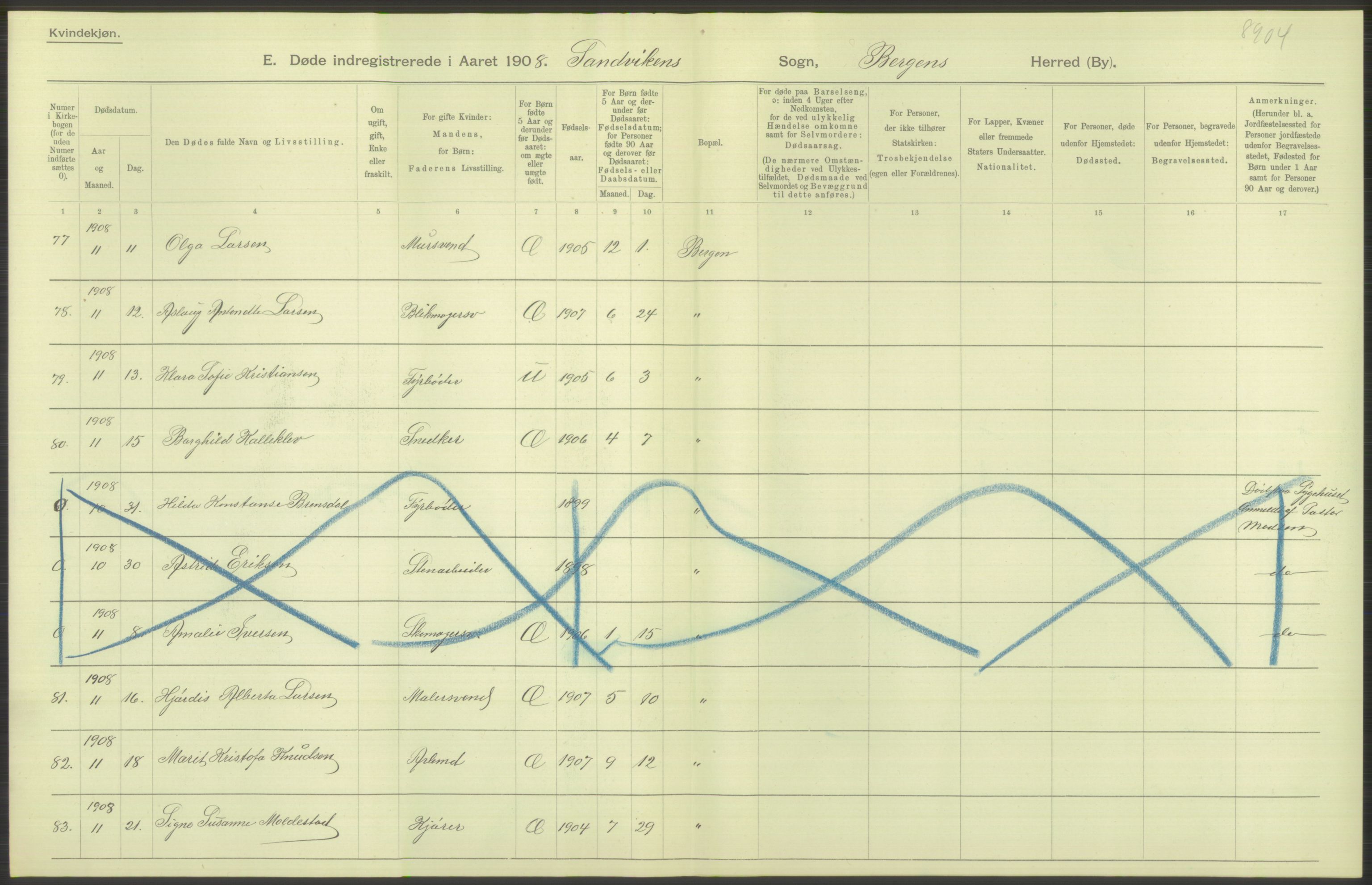 Statistisk sentralbyrå, Sosiodemografiske emner, Befolkning, AV/RA-S-2228/D/Df/Dfa/Dfaf/L0031: Bergen: Gifte, døde, dødfødte., 1908, s. 50