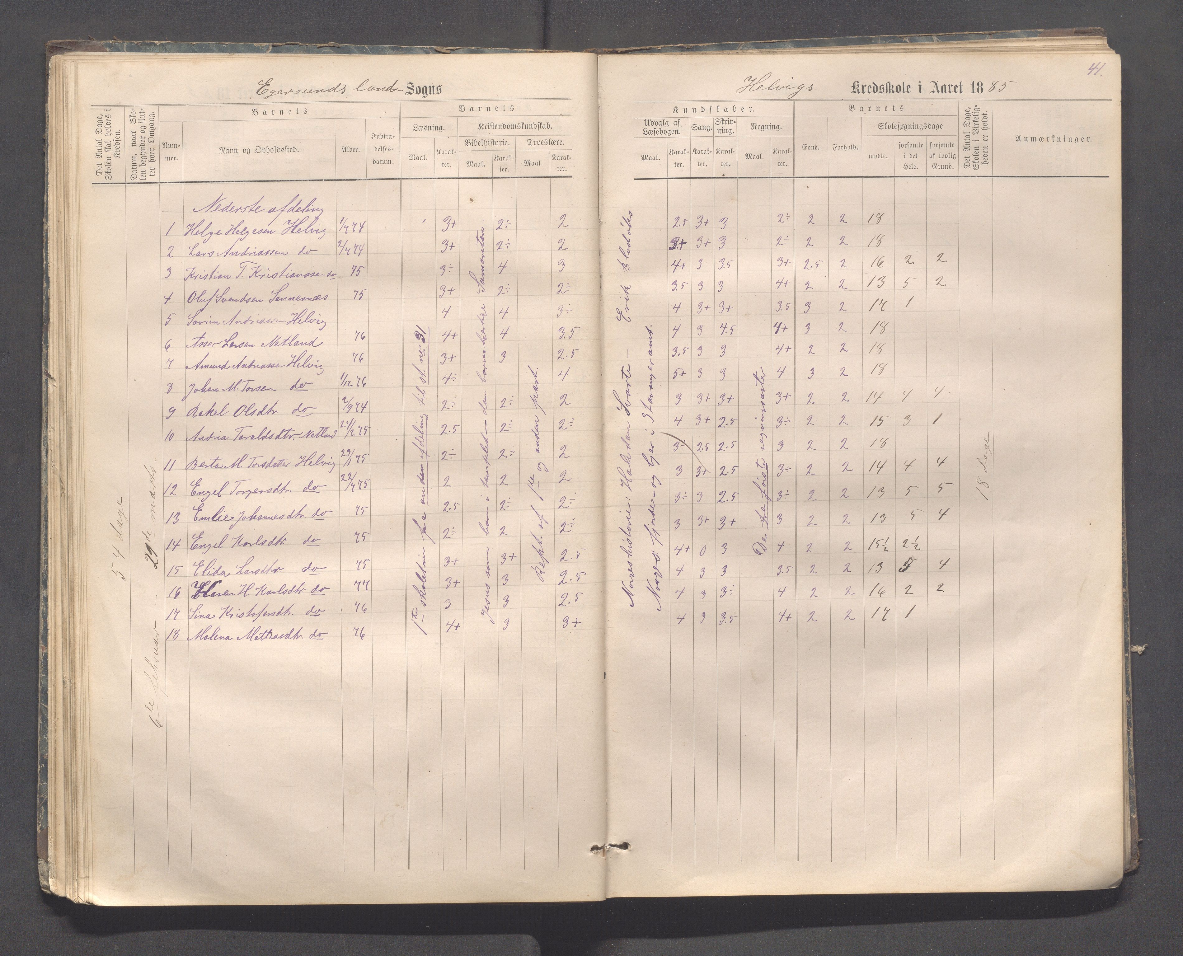 Eigersund kommune (Herredet) - Skolekommisjonen/skolestyret, IKAR/K-100453/Jb/L0006: Skoleprotokoll - Hegrestad og Helvik skoler, 1878-1888, s. 41