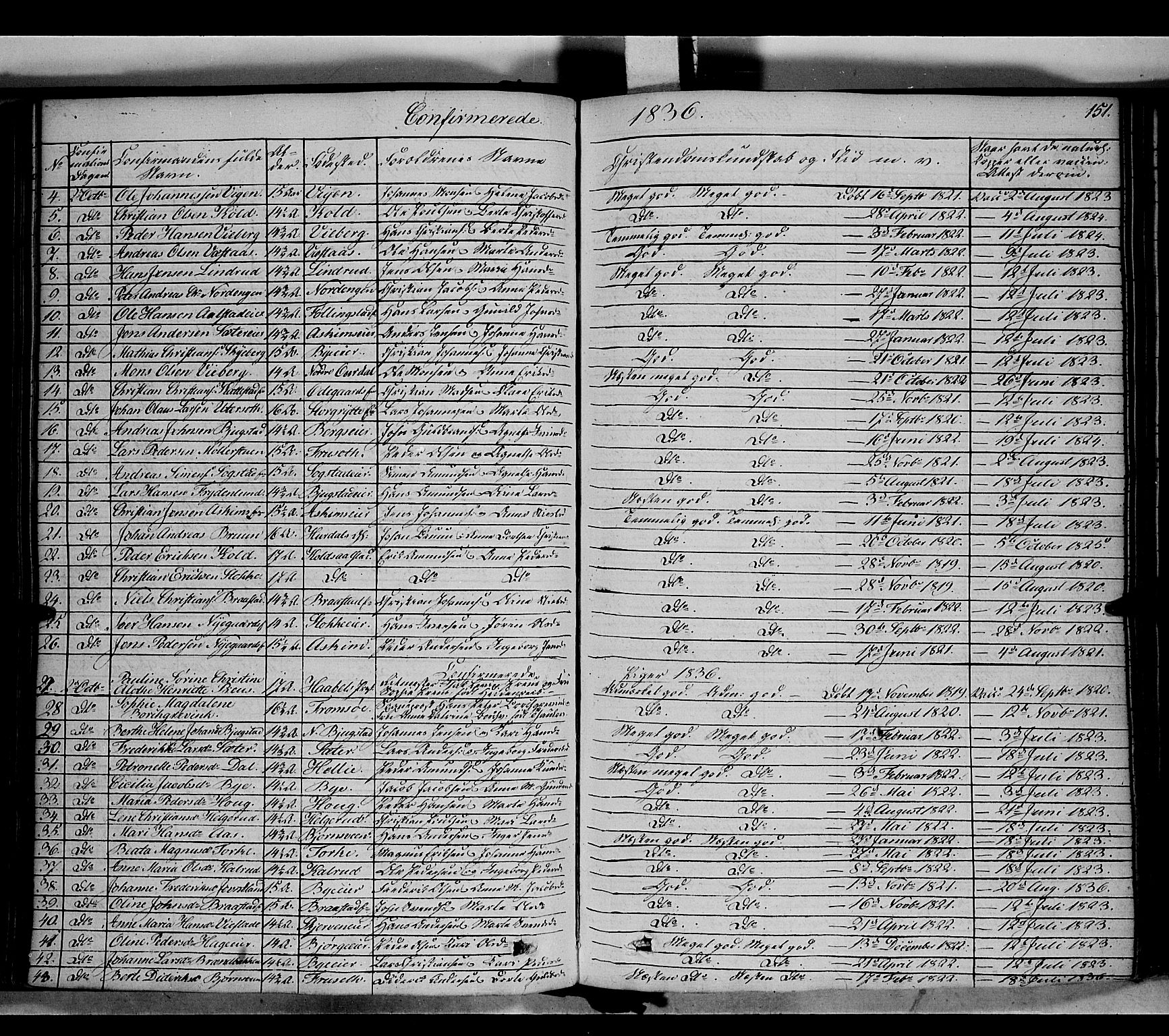 Vardal prestekontor, AV/SAH-PREST-100/H/Ha/Haa/L0005: Ministerialbok nr. 5, 1831-1853, s. 151