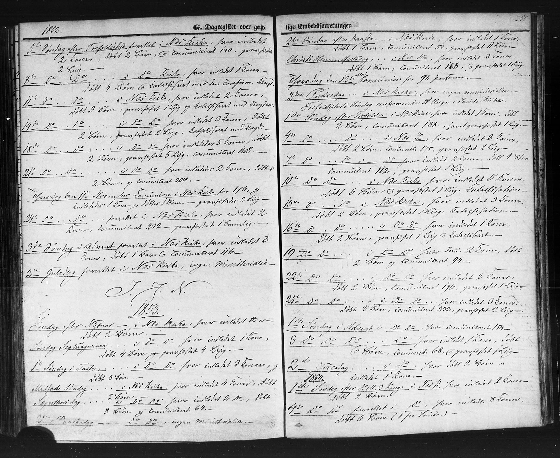 Sauherad kirkebøker, AV/SAKO-A-298/F/Fb/L0001: Ministerialbok nr. II 1, 1851-1877, s. 250