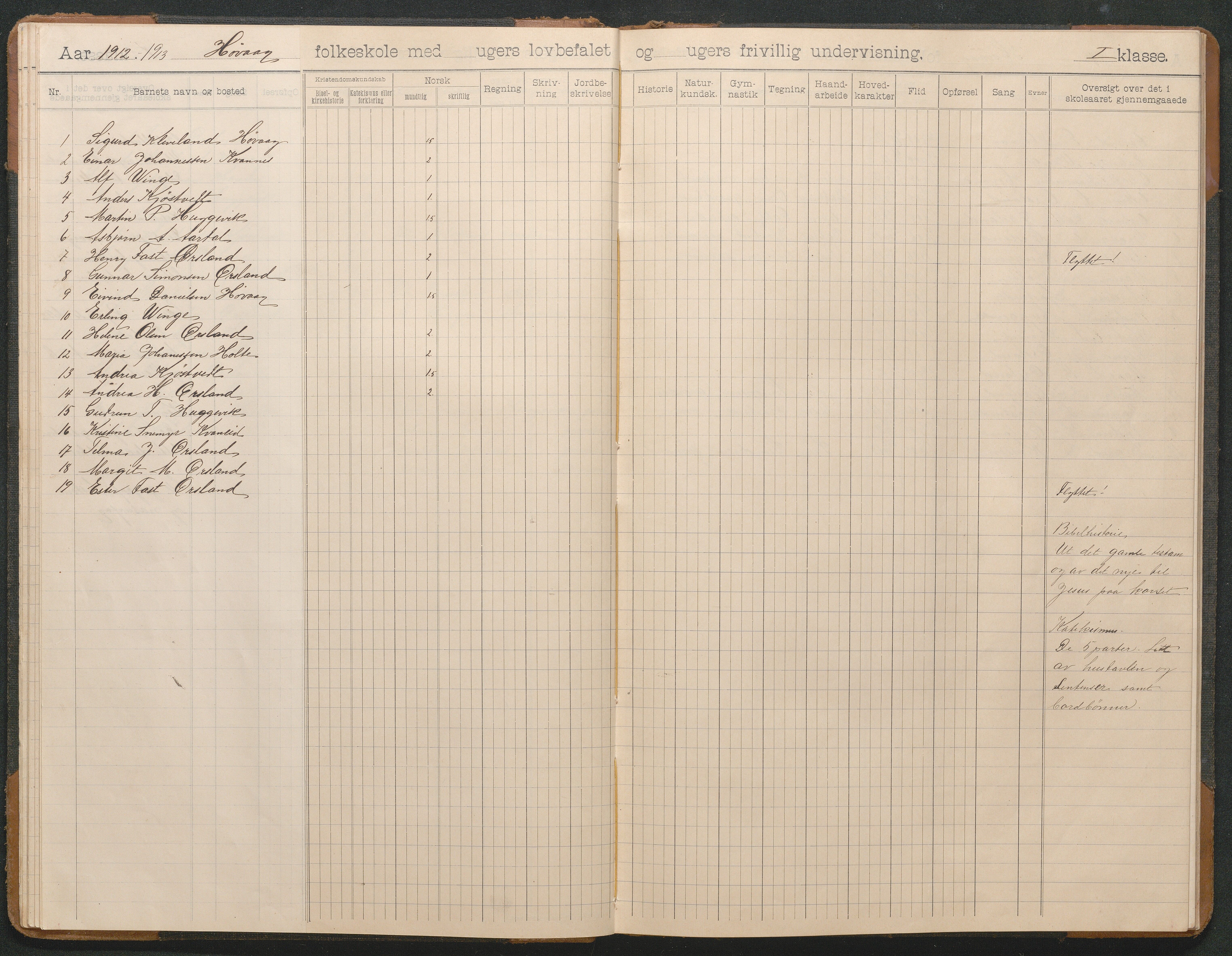 Høvåg kommune, AAKS/KA0927-PK/2/2/L0011: Høvåg - Skoleprotokoll, 1903-1943