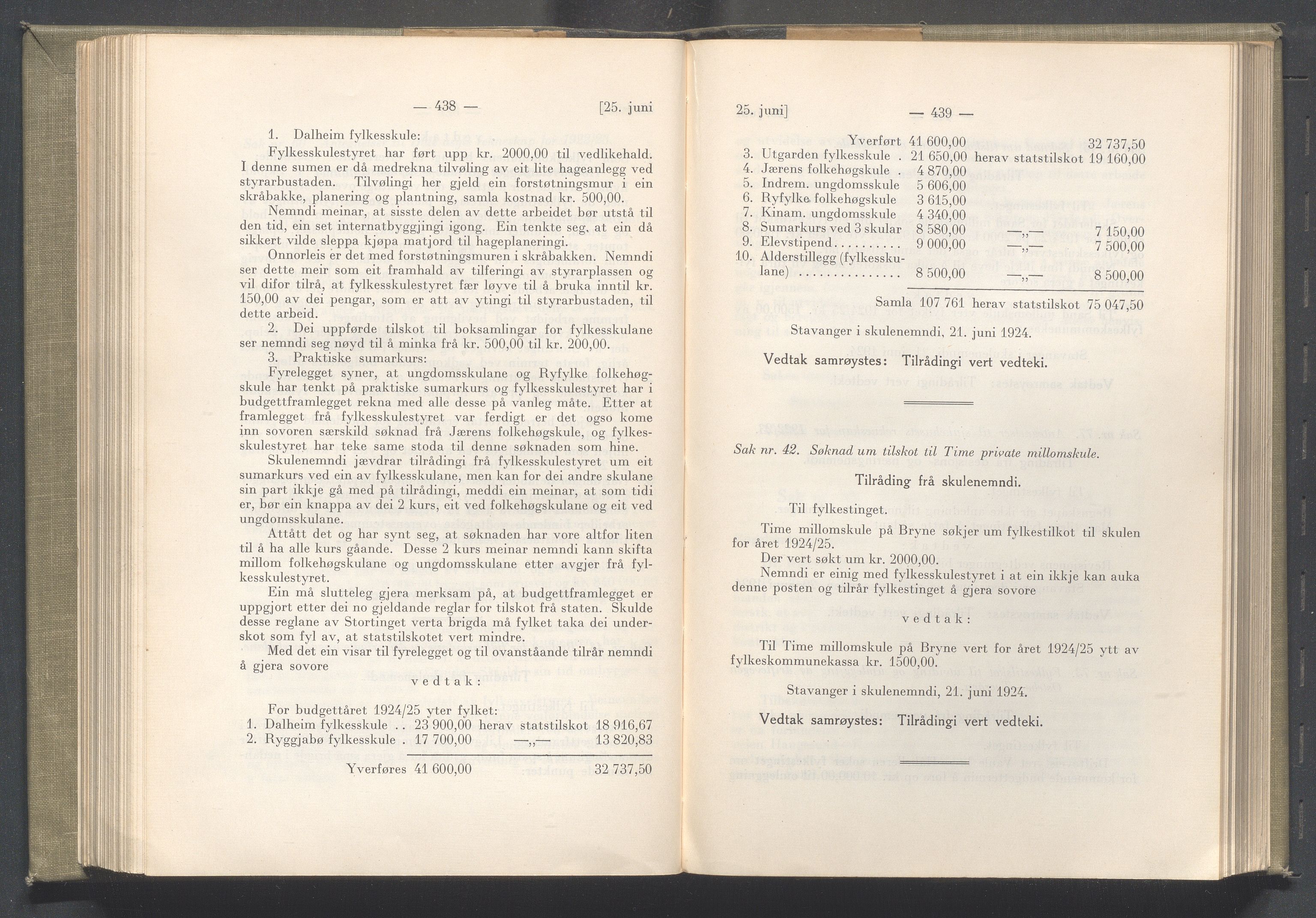 Rogaland fylkeskommune - Fylkesrådmannen , IKAR/A-900/A/Aa/Aaa/L0043: Møtebok , 1924, s. 438-439