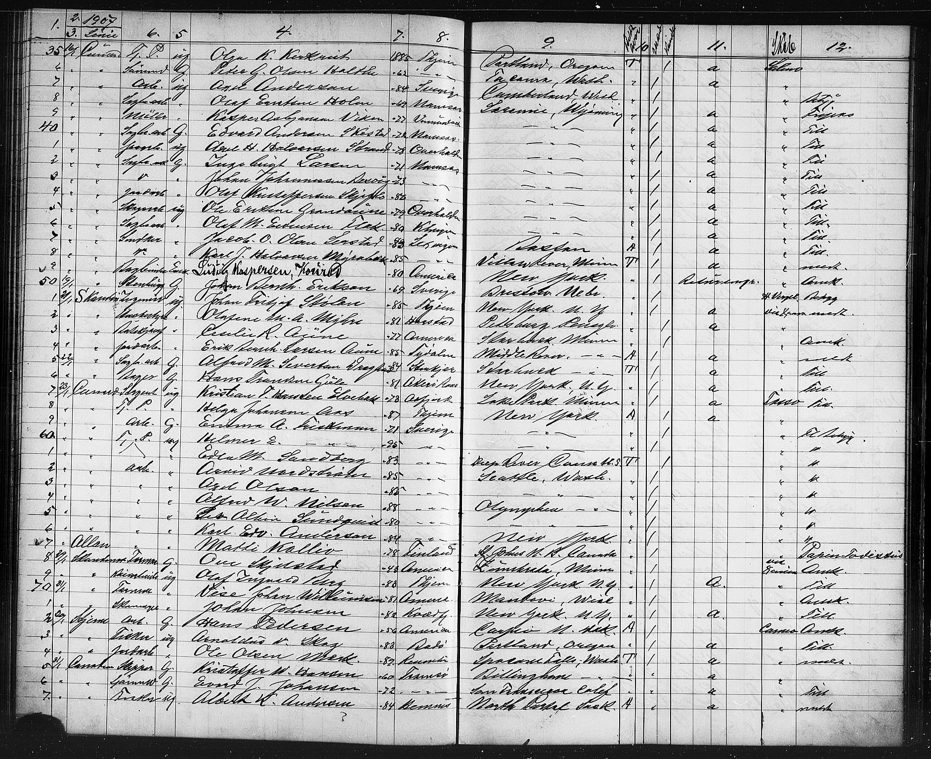 Trondheim politikammer, AV/SAT-A-1887/1/32/L0013: Emigrantprotokoll XII, 1904-1907