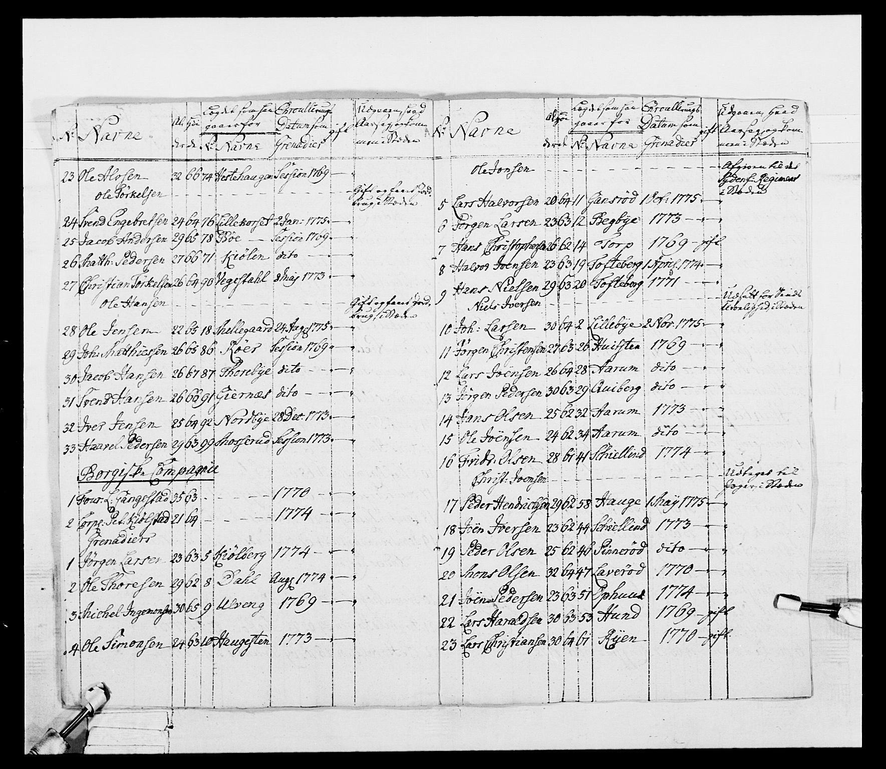 Generalitets- og kommissariatskollegiet, Det kongelige norske kommissariatskollegium, AV/RA-EA-5420/E/Eh/L0052: 1. Smålenske nasjonale infanteriregiment, 1774-1789, s. 37