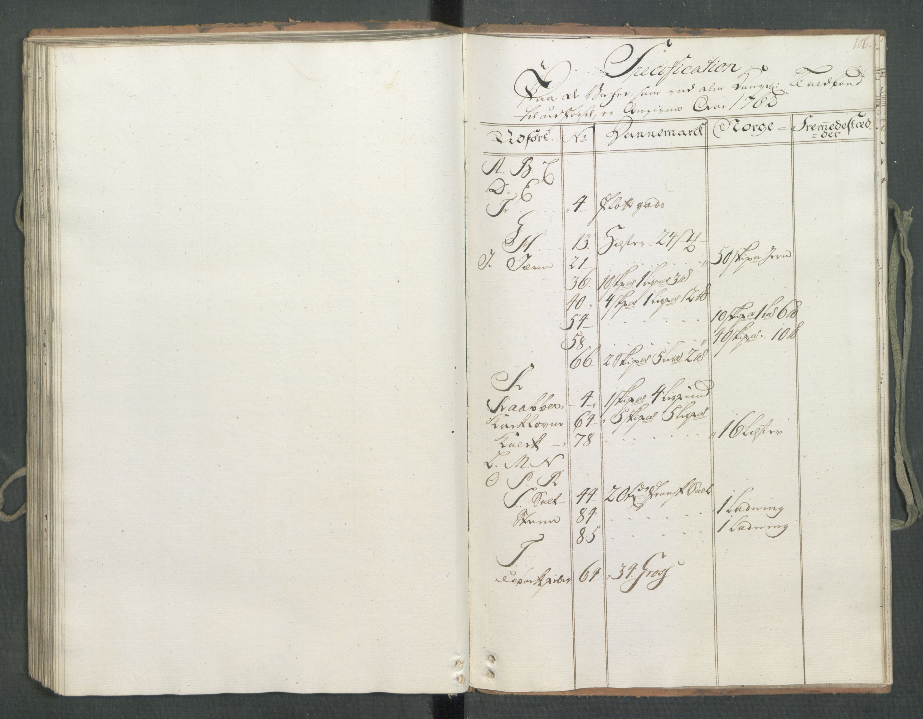 Generaltollkammeret, tollregnskaper, AV/RA-EA-5490/R09/L0034/0001: Tollregnskaper Holmestrand / Utgående hovedtollbok, 1762, s. 105b-106a