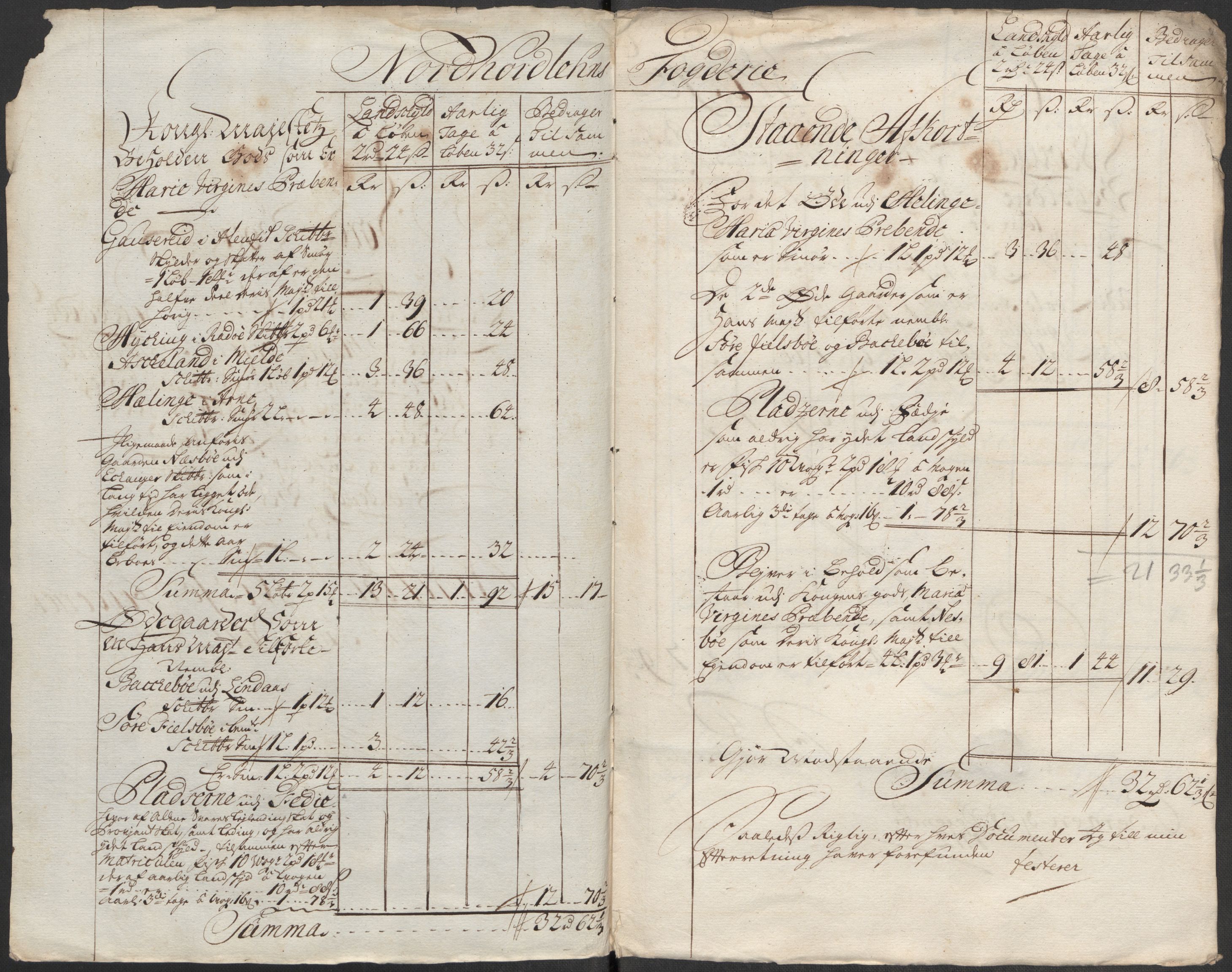 Rentekammeret inntil 1814, Reviderte regnskaper, Fogderegnskap, AV/RA-EA-4092/R51/L3194: Fogderegnskap Nordhordland og Voss, 1712, s. 128