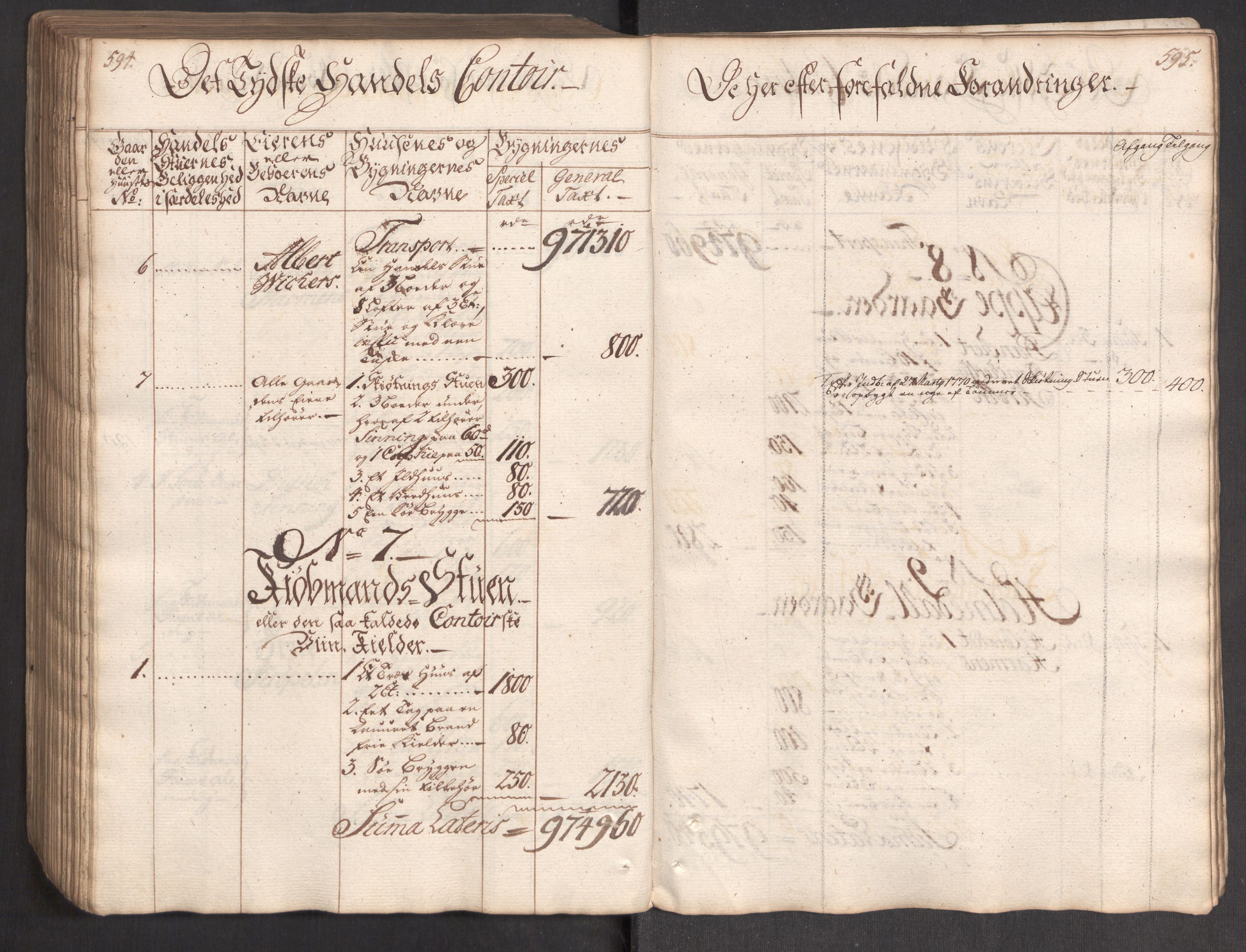 Kommersekollegiet, Brannforsikringskontoret 1767-1814, AV/RA-EA-5458/F/Fa/L0004/0002: Bergen / Branntakstprotokoll, 1767, s. 594-595