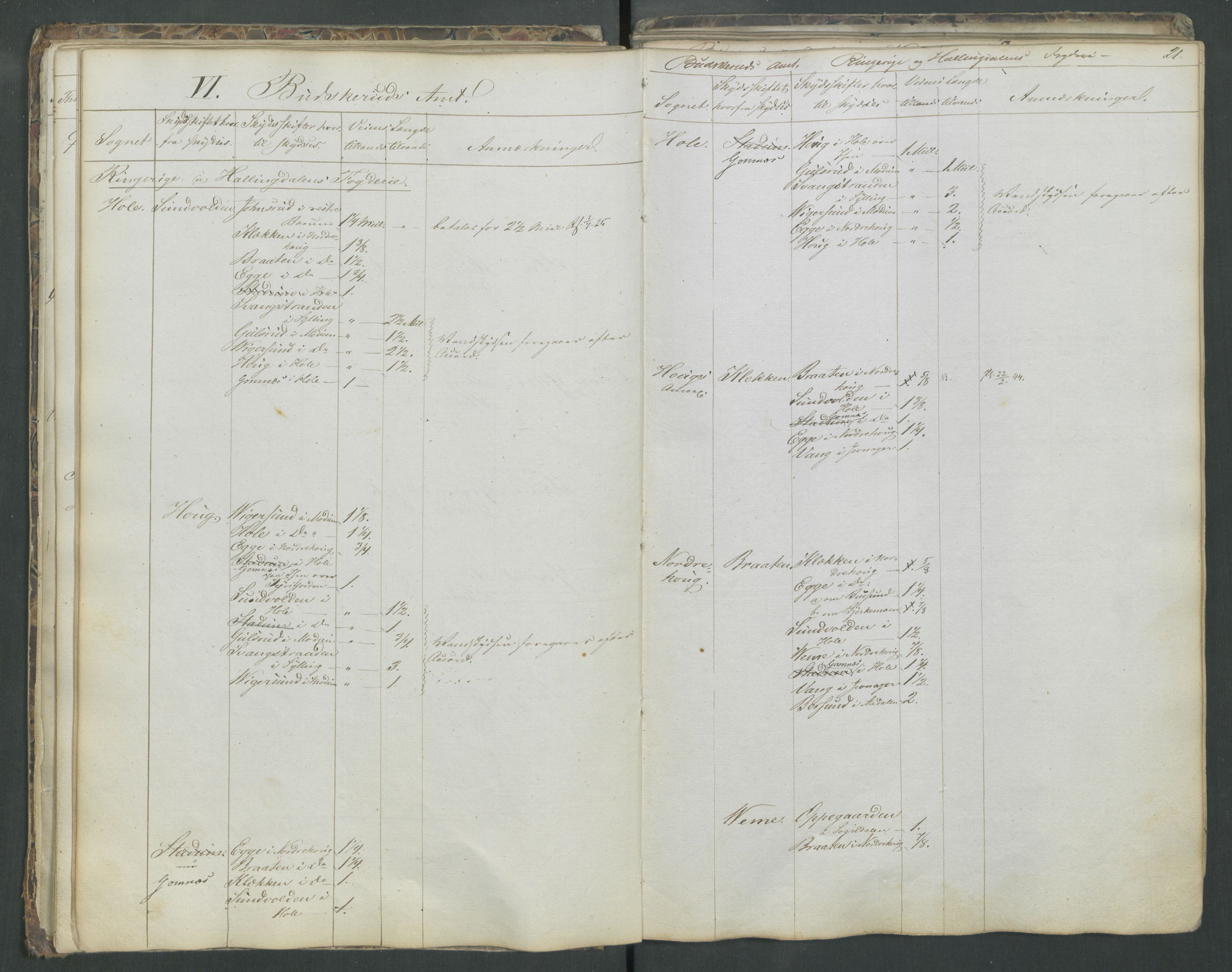 Justisdepartementet, Veikontoret B, AV/RA-S-1036/D/Db/L0004: Fortegnelse over skysstifter i Norge, 1840, s. 20b-21a