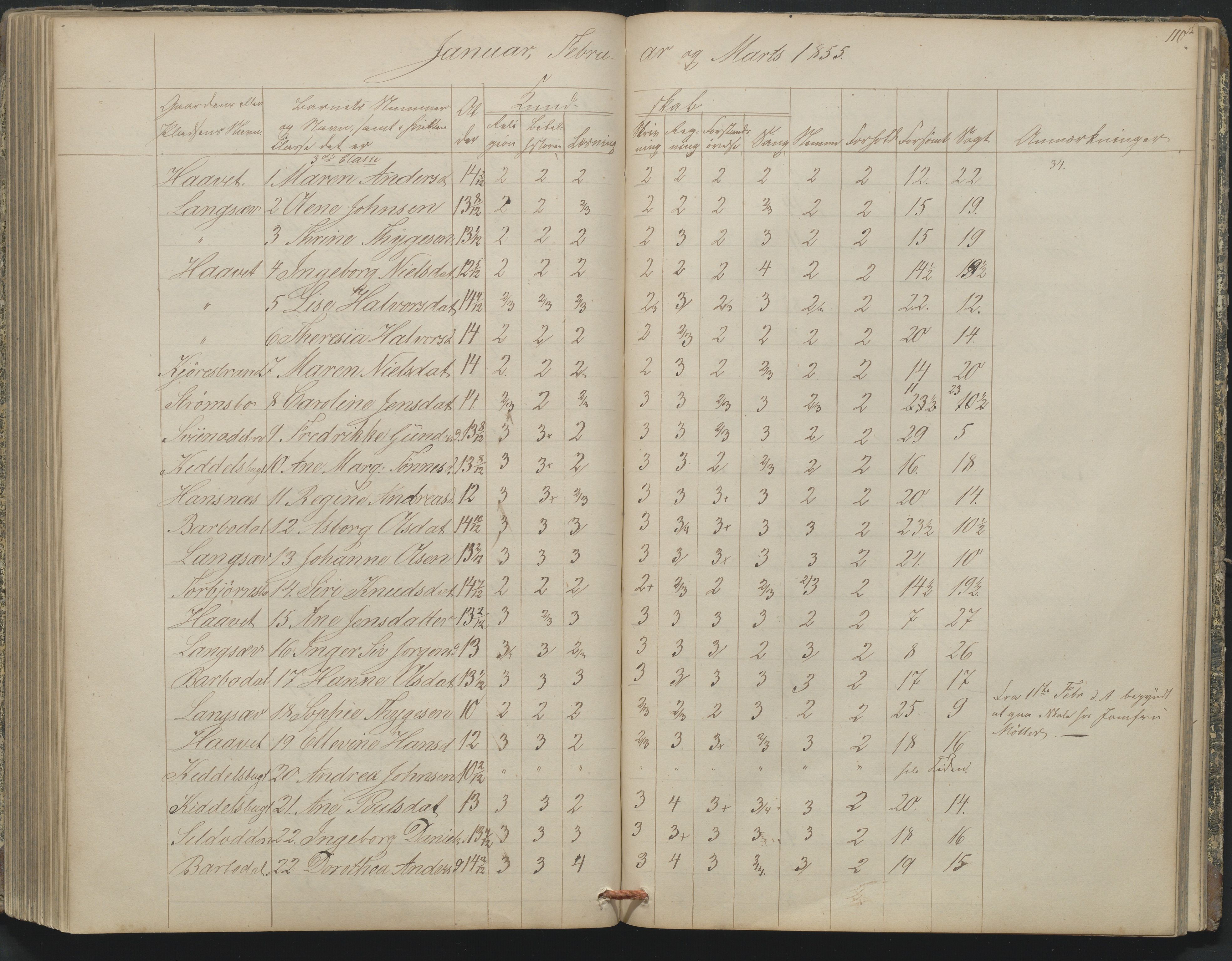 Arendal kommune, Katalog I, AAKS/KA0906-PK-I/07/L0164: Skoleprotokoll for Barbu 2. faste skole, 1849-1856, s. 110