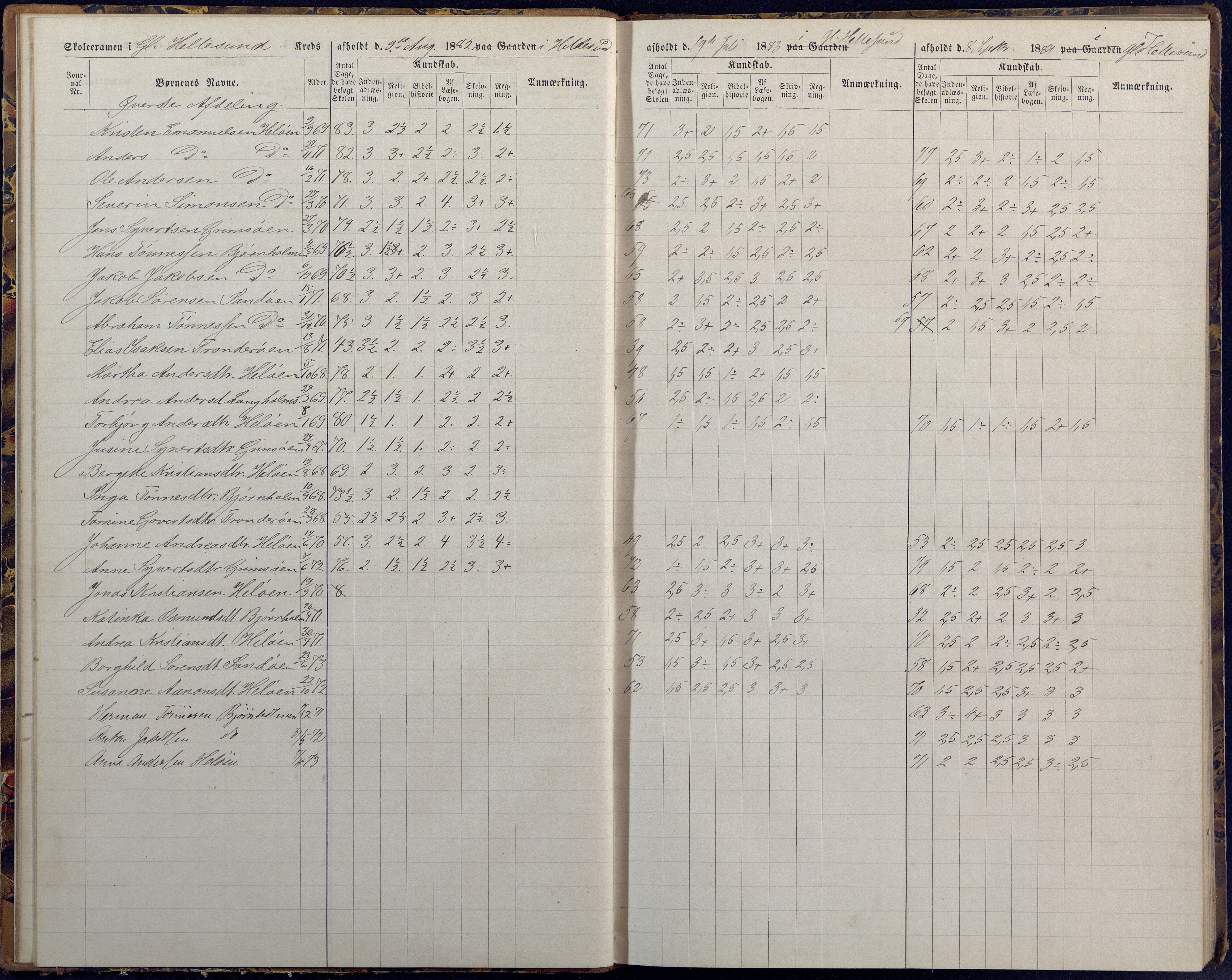 Høvåg kommune, AAKS/KA0927-PK/1/05/L0394: Eksamensprotokoll/alle skoledistrikt, 1882-1889