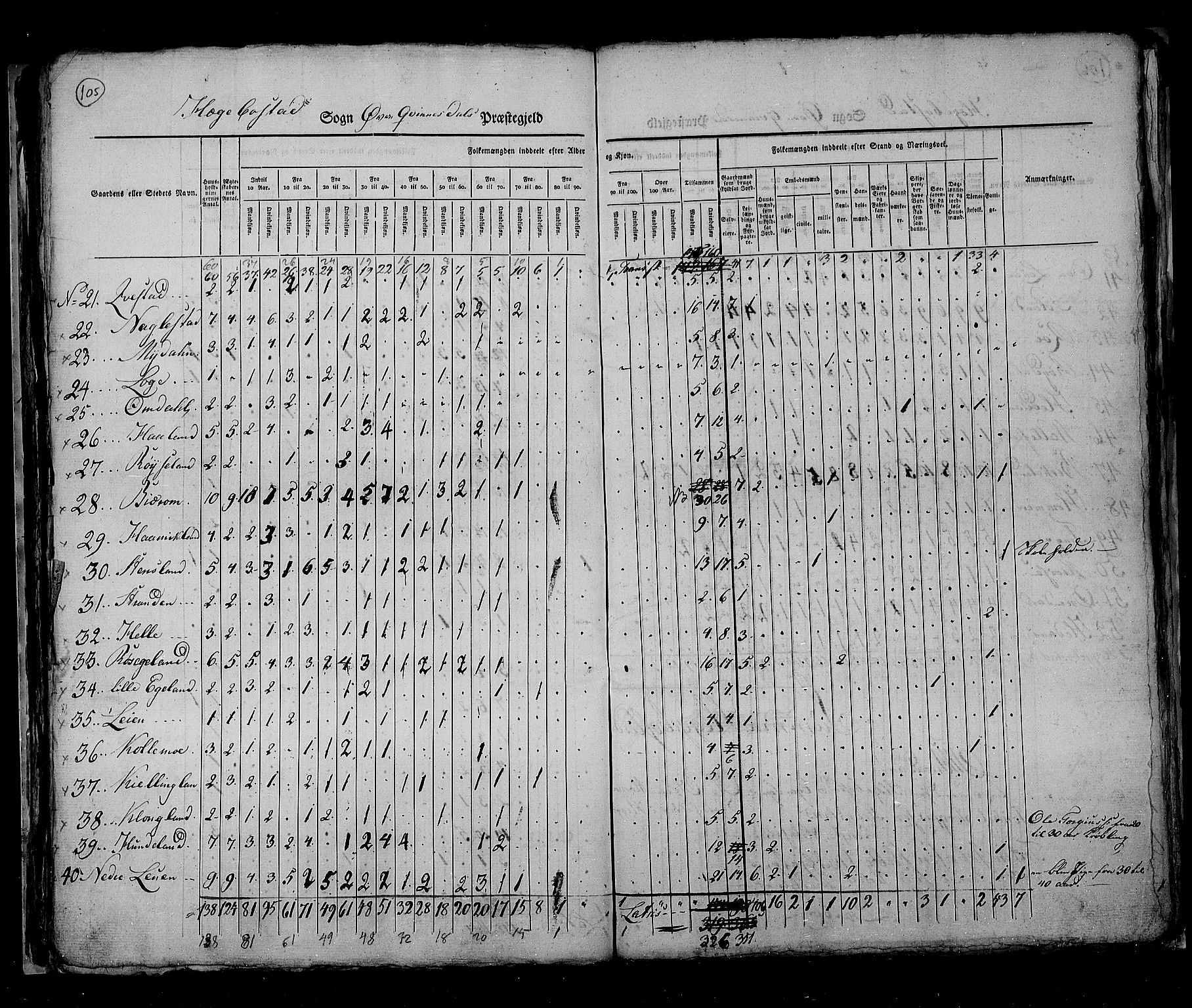 RA, Folketellingen 1825, bind 11: Lister og Mandal amt, 1825, s. 105