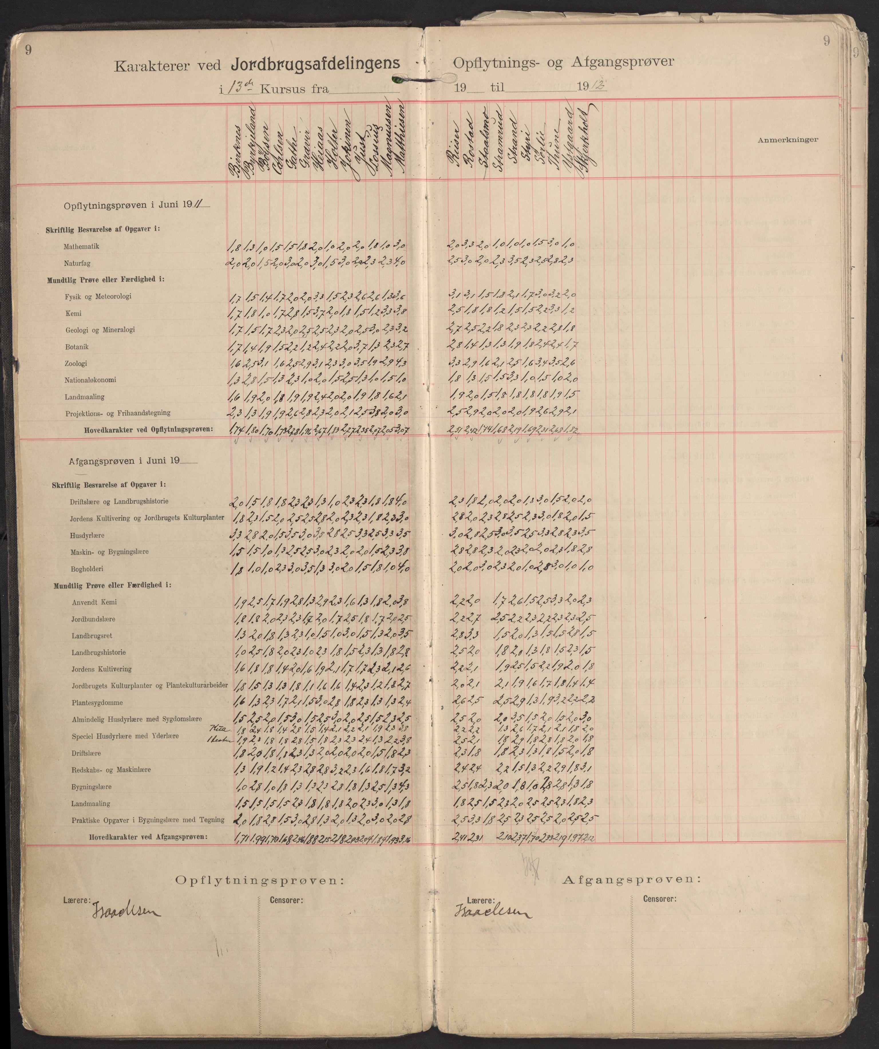 Norges landbrukshøgskole, sentralarkivet, AV/RA-S-1572/Fb/L0006: Karakterprotokoll, avgangs- og opptaksprøver Jordbruksavd., 1902-1952, s. 9