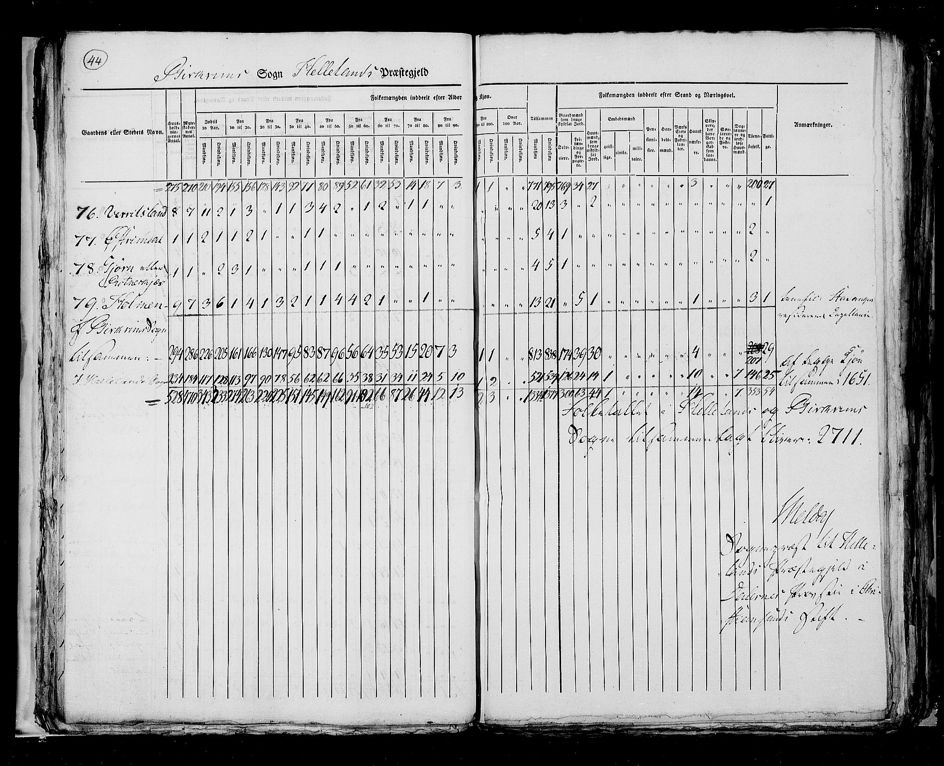 RA, Folketellingen 1825, bind 12: Stavanger amt, 1825, s. 44