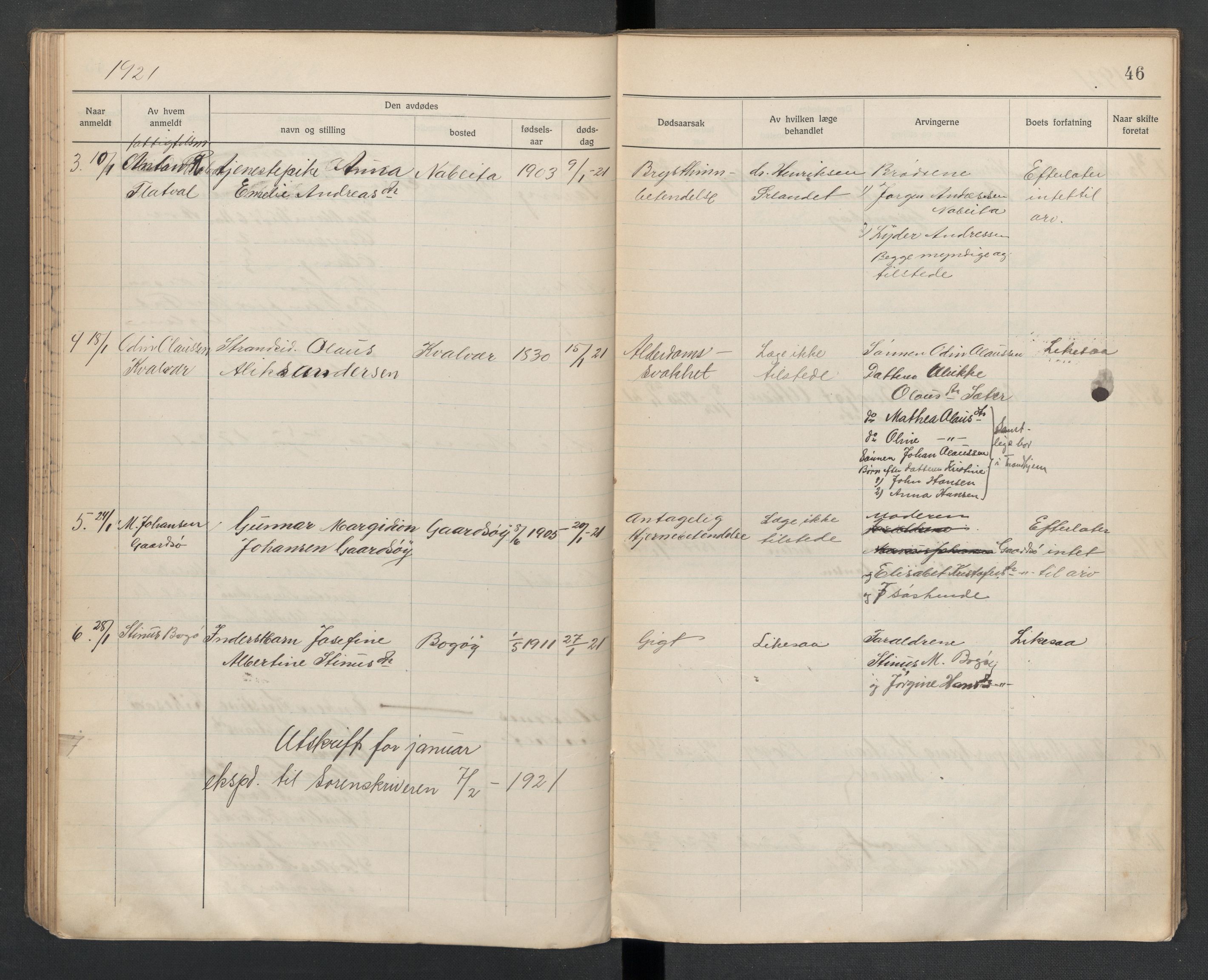 Frøya lensmannskontor, AV/SAT-A-1050/2/Ga/L0003: Dødsfallsprotokoll  (løse ark / vedlegg, se Yb 3), 1918-1923, s. 46