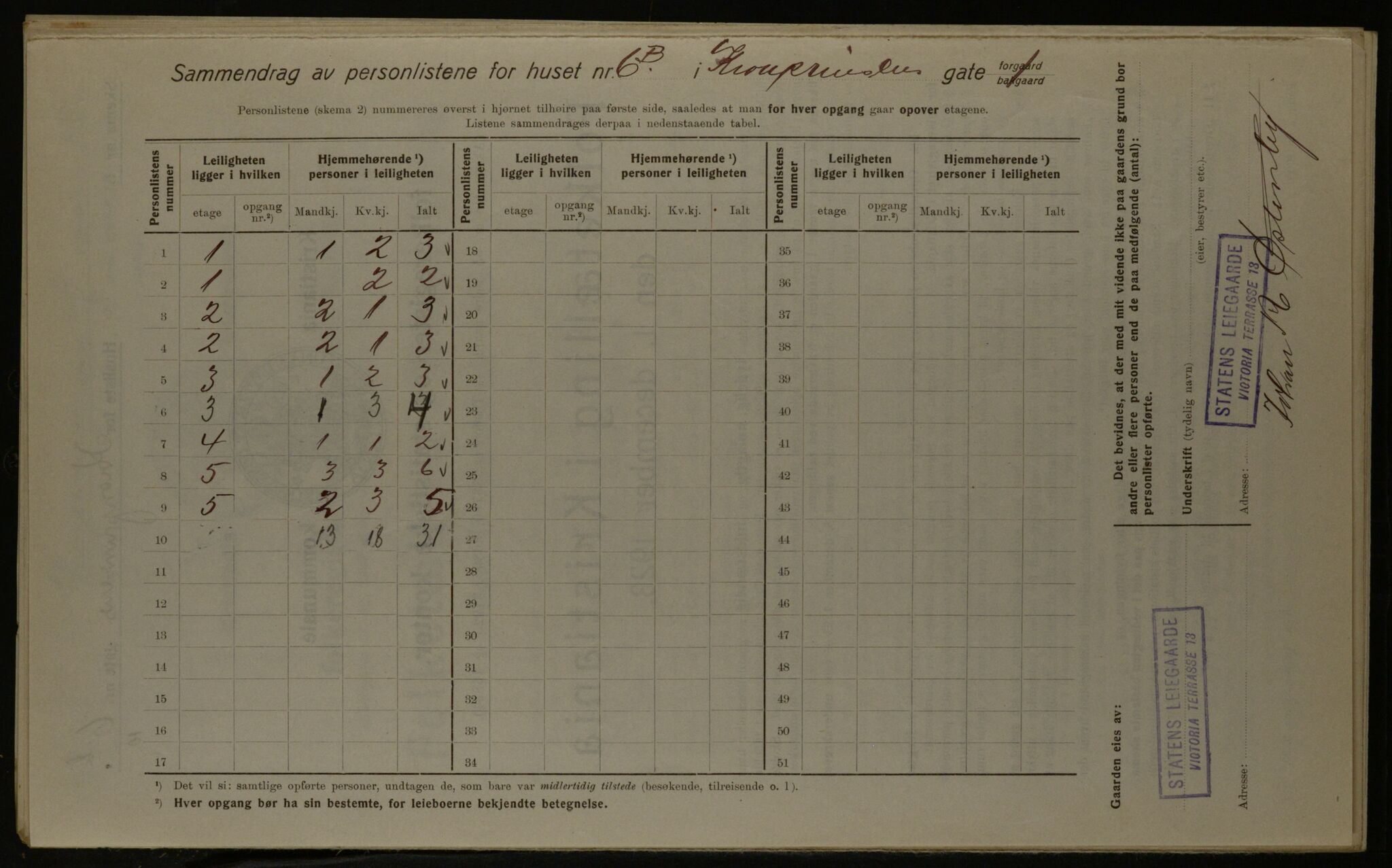 OBA, Kommunal folketelling 1.12.1923 for Kristiania, 1923, s. 61188