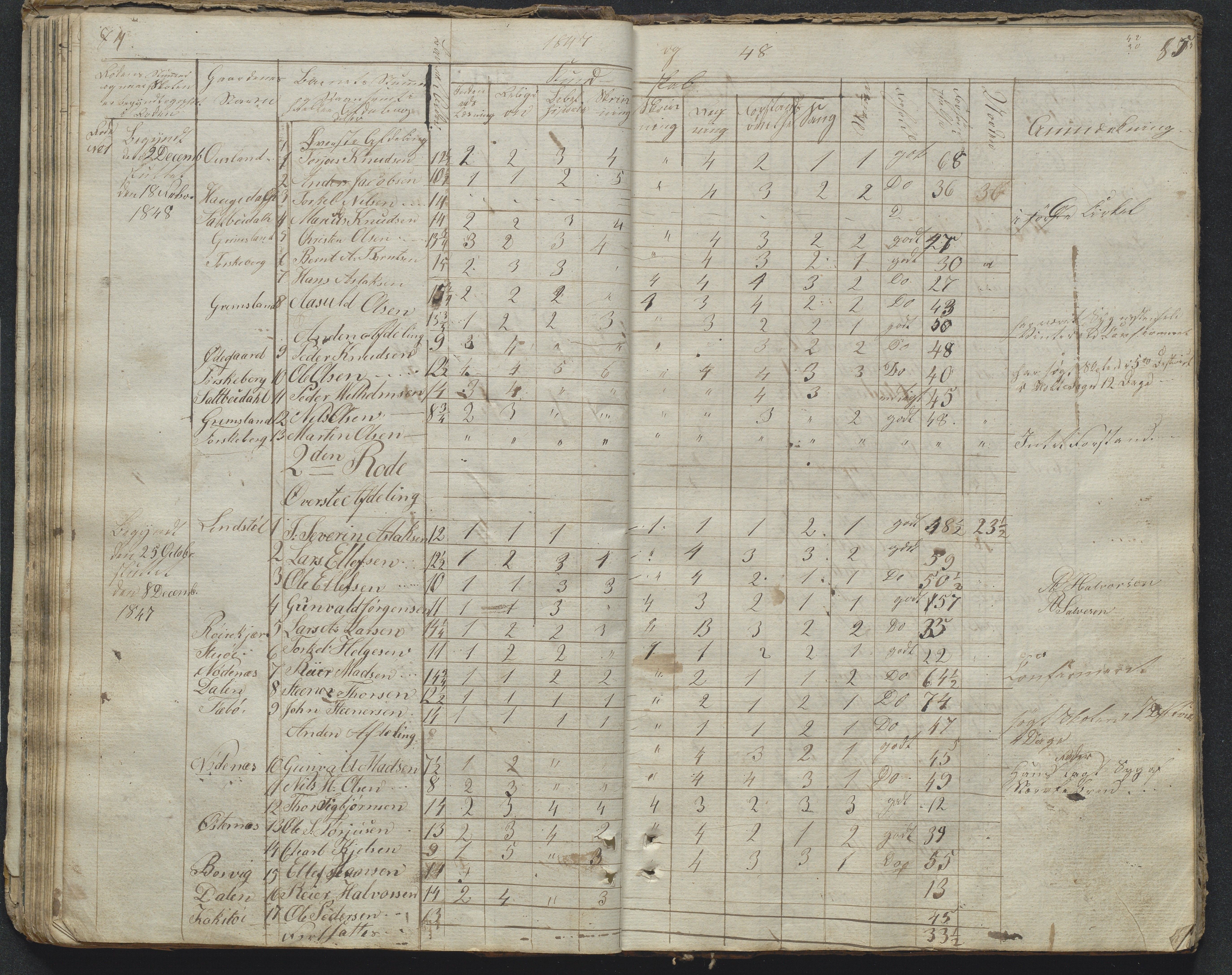 Søndeled kommune, AAKS/KA0913-PK/1/05/05f/L0031: Dagbok (Røed), 1828-1863, s. 84-85