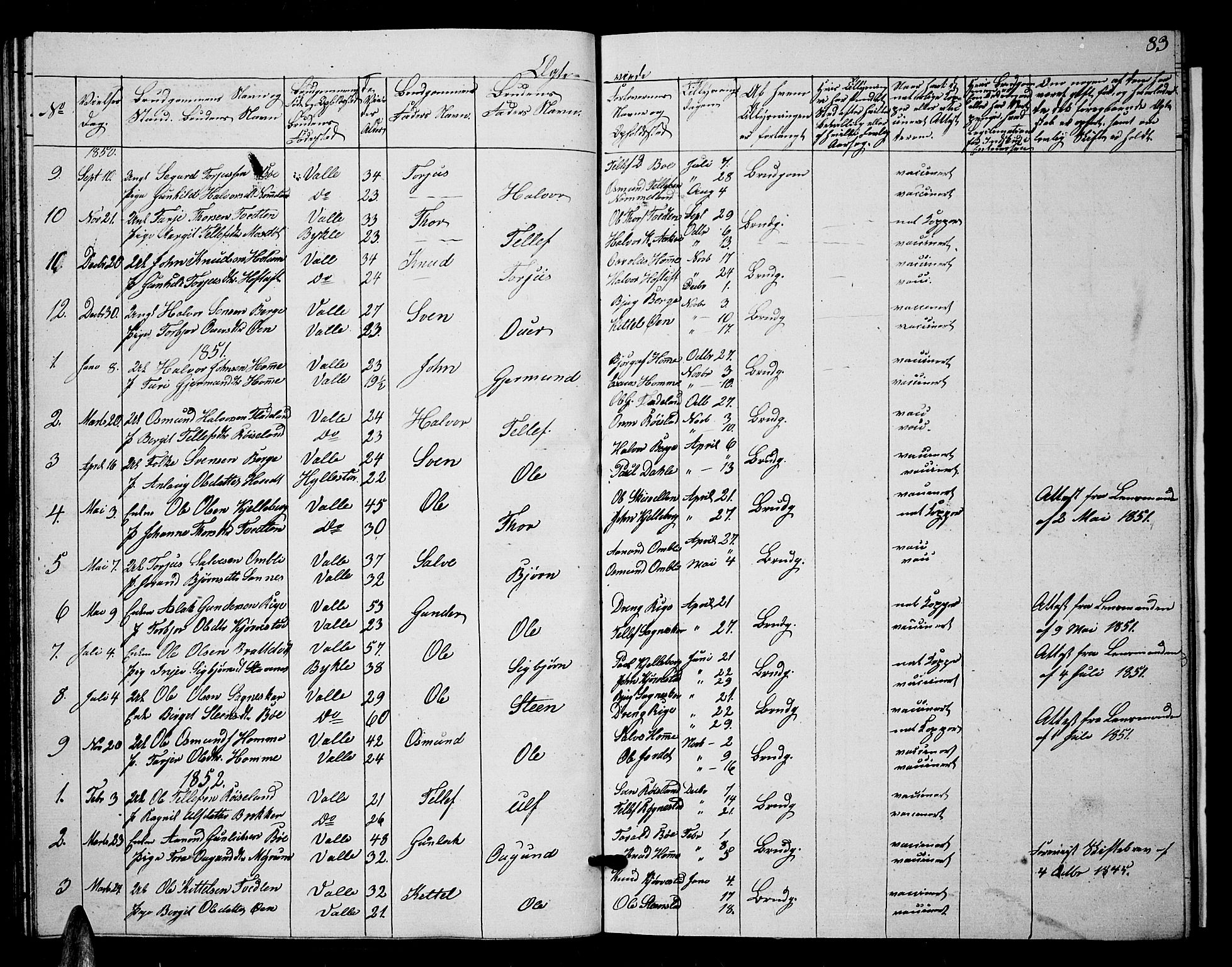 Valle sokneprestkontor, AV/SAK-1111-0044/F/Fb/Fbc/L0002: Klokkerbok nr. B 2, 1848-1870, s. 83