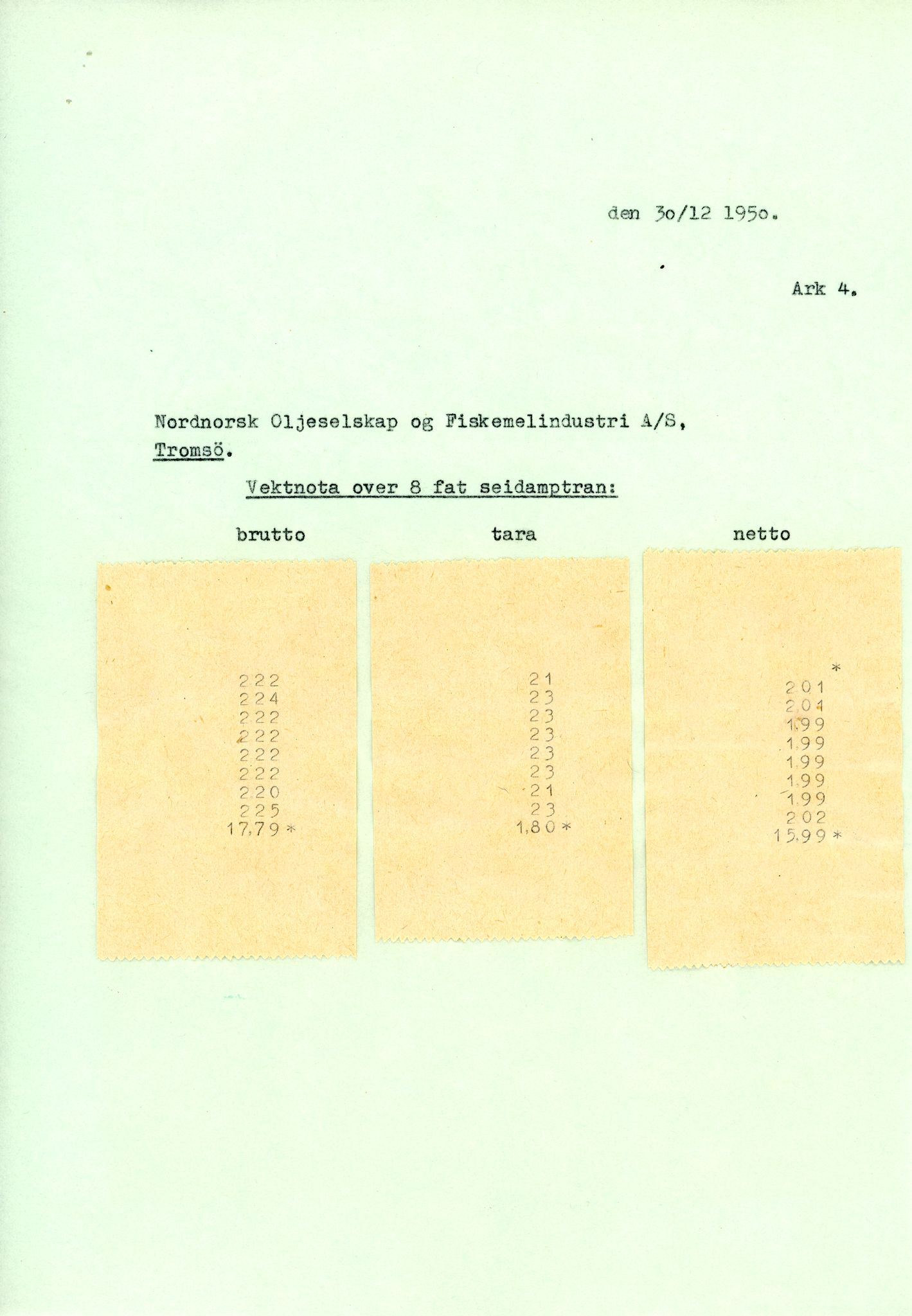 Vardø Fiskersamvirkelag, VAMU/A-0037/D/Da/L0007: Korrespondanse St-Tr, 1947-1950