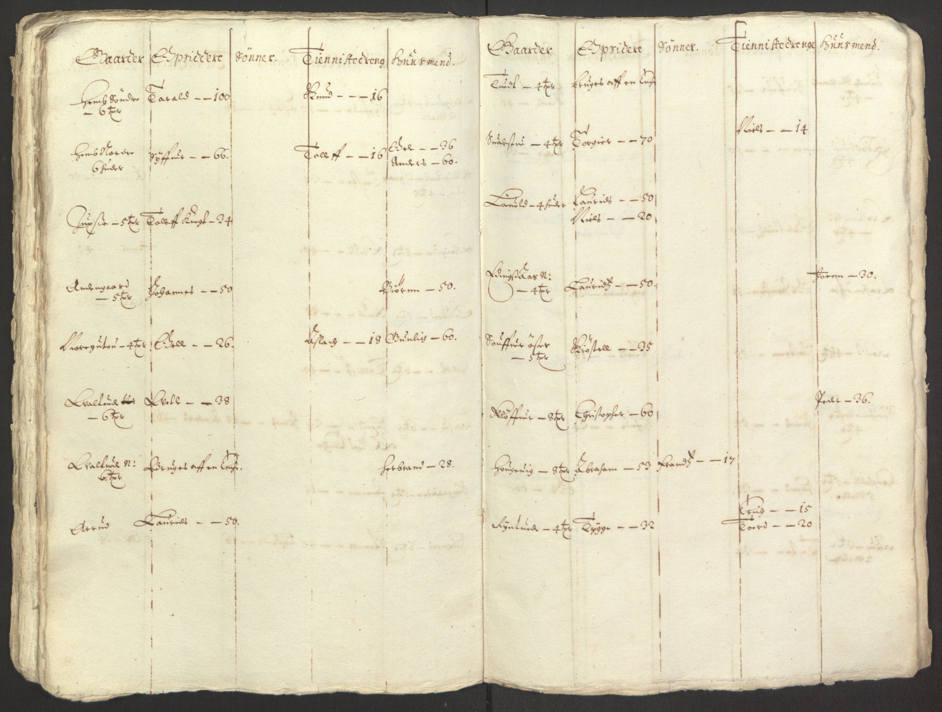 Rentekammeret inntil 1814, Reviderte regnskaper, Fogderegnskap, RA/EA-4092/R35/L2055: Fogderegnskap Øvre og Nedre Telemark, 1664, s. 395