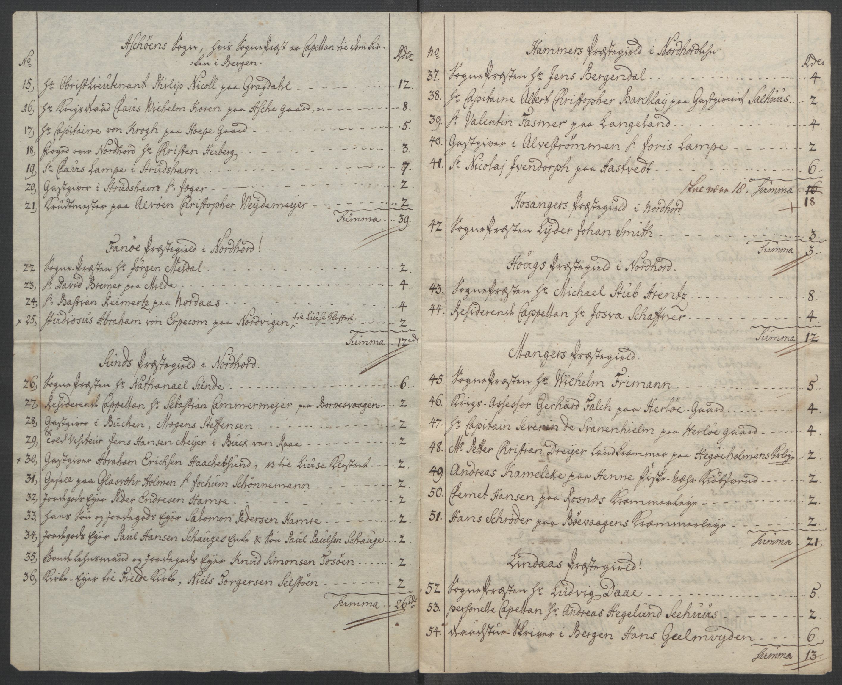 Rentekammeret inntil 1814, Reviderte regnskaper, Fogderegnskap, RA/EA-4092/R51/L3303: Ekstraskatten Nordhordland og Voss, 1762-1772, s. 185