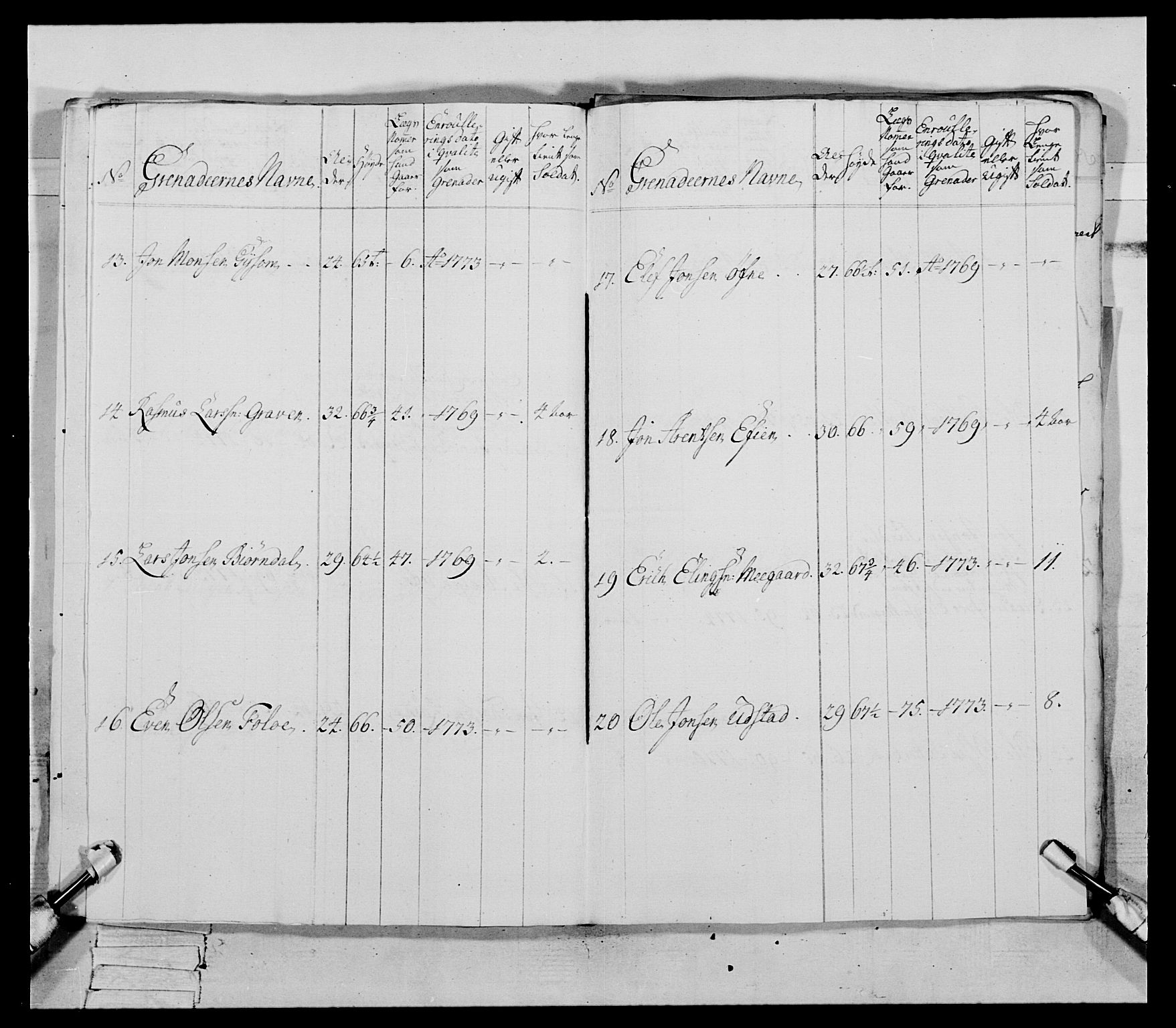 Generalitets- og kommissariatskollegiet, Det kongelige norske kommissariatskollegium, AV/RA-EA-5420/E/Eh/L0085: 3. Trondheimske nasjonale infanteriregiment, 1773-1775, s. 332