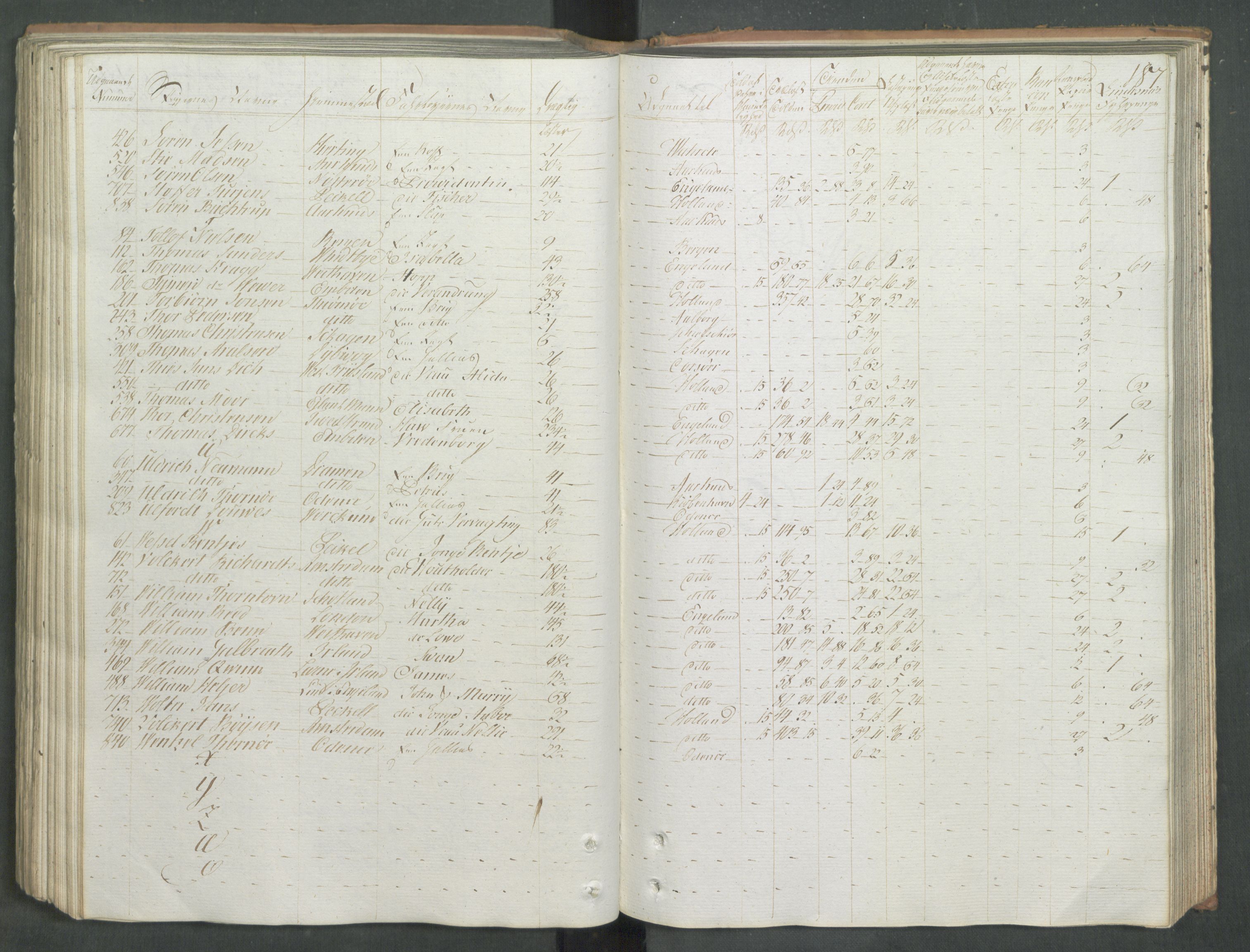 Generaltollkammeret, tollregnskaper, RA/EA-5490/R08/L0167/0001: Tollregnskaper Drammen / Utgående tollbok, 1790-1792, s. 186b-187a