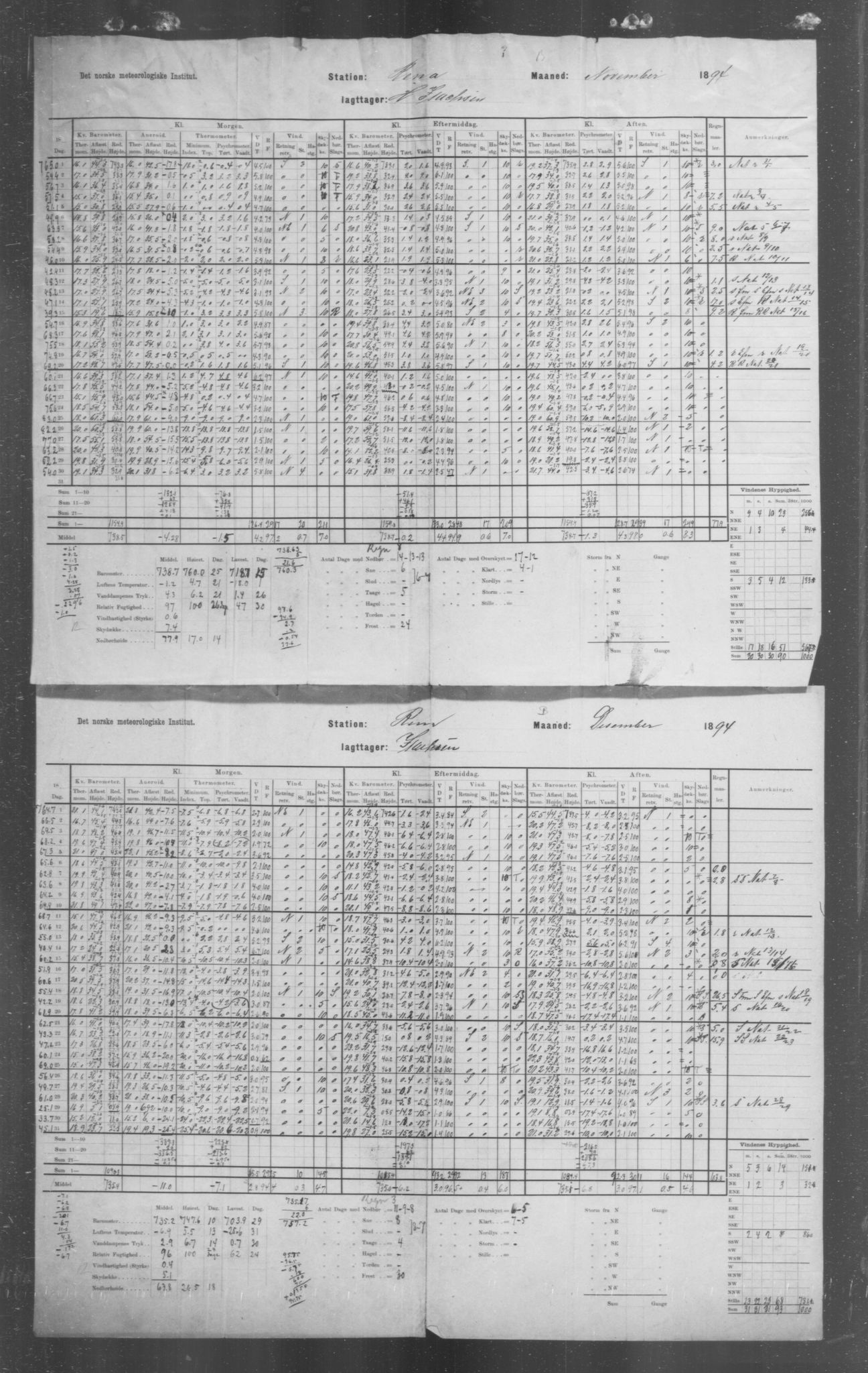 Det norske meteorologiske institutt, AV/RA-S-1570, 1869-1930, s. 102