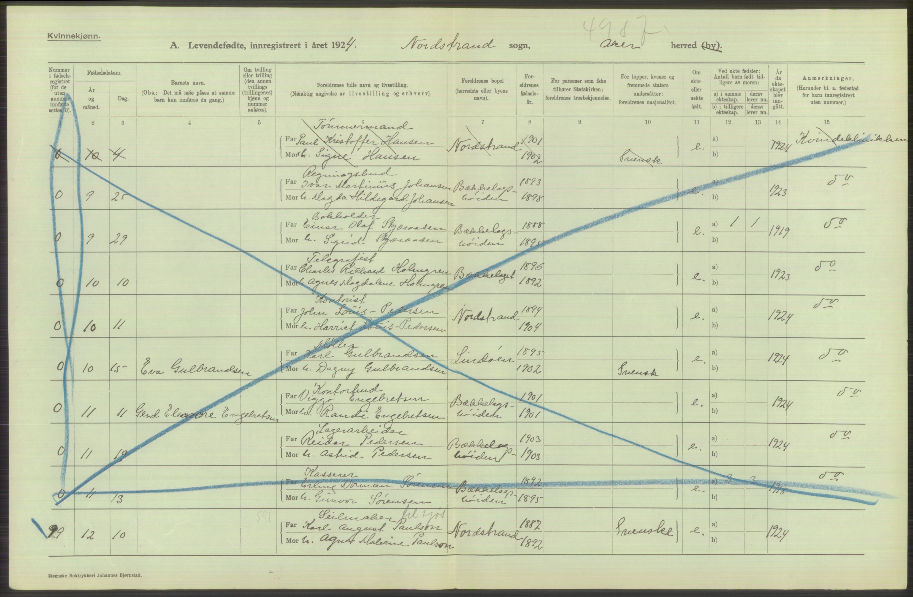 Statistisk sentralbyrå, Sosiodemografiske emner, Befolkning, RA/S-2228/D/Df/Dfc/Dfcd/L0003: Akershus fylke: Levendefødte menn og kvinner. Bygder og byer., 1924, s. 722