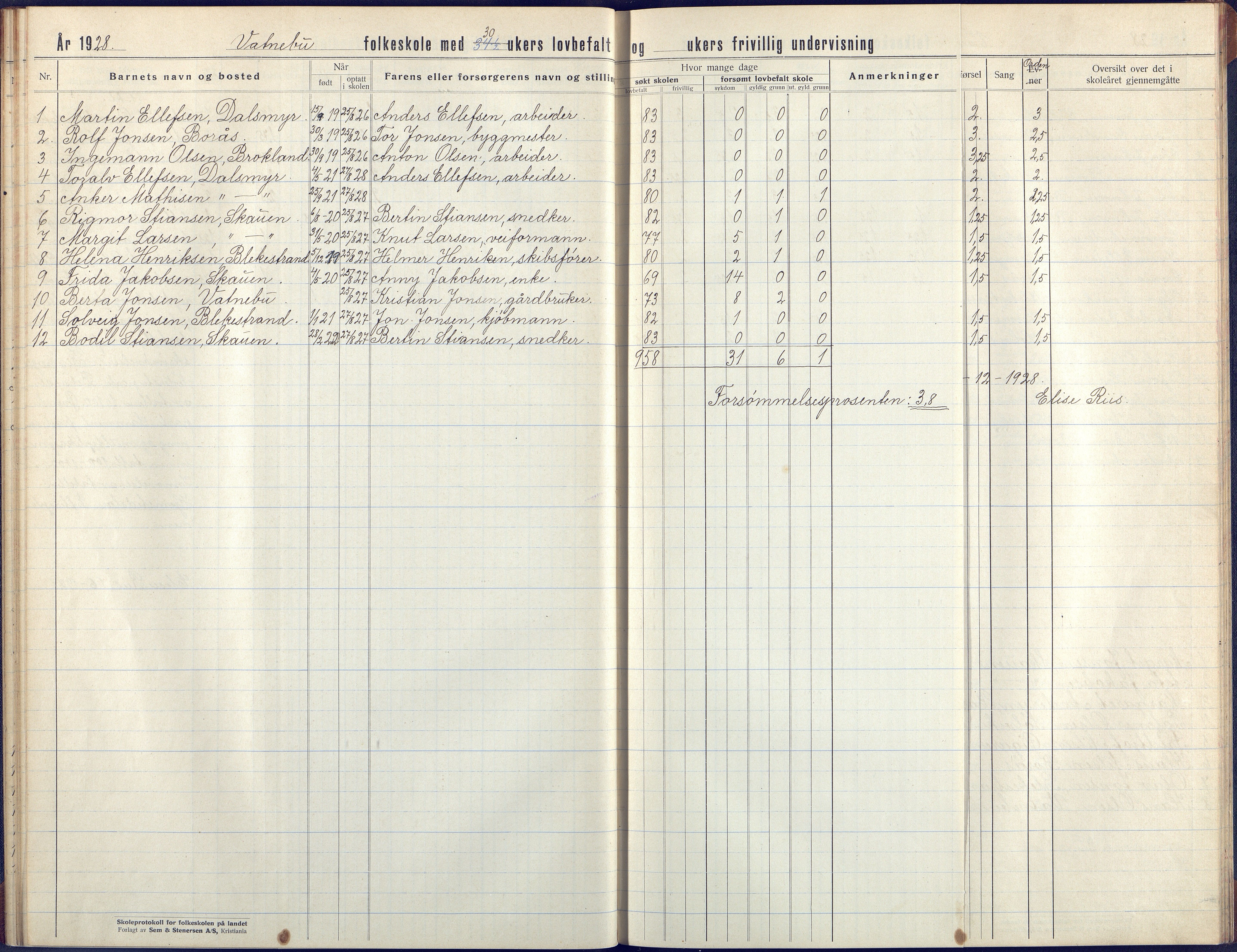 Flosta kommune, Vatnebu skole, AAKS/KA0916-550d/F3/L0004: Skoleprotokoll, 1924-1931