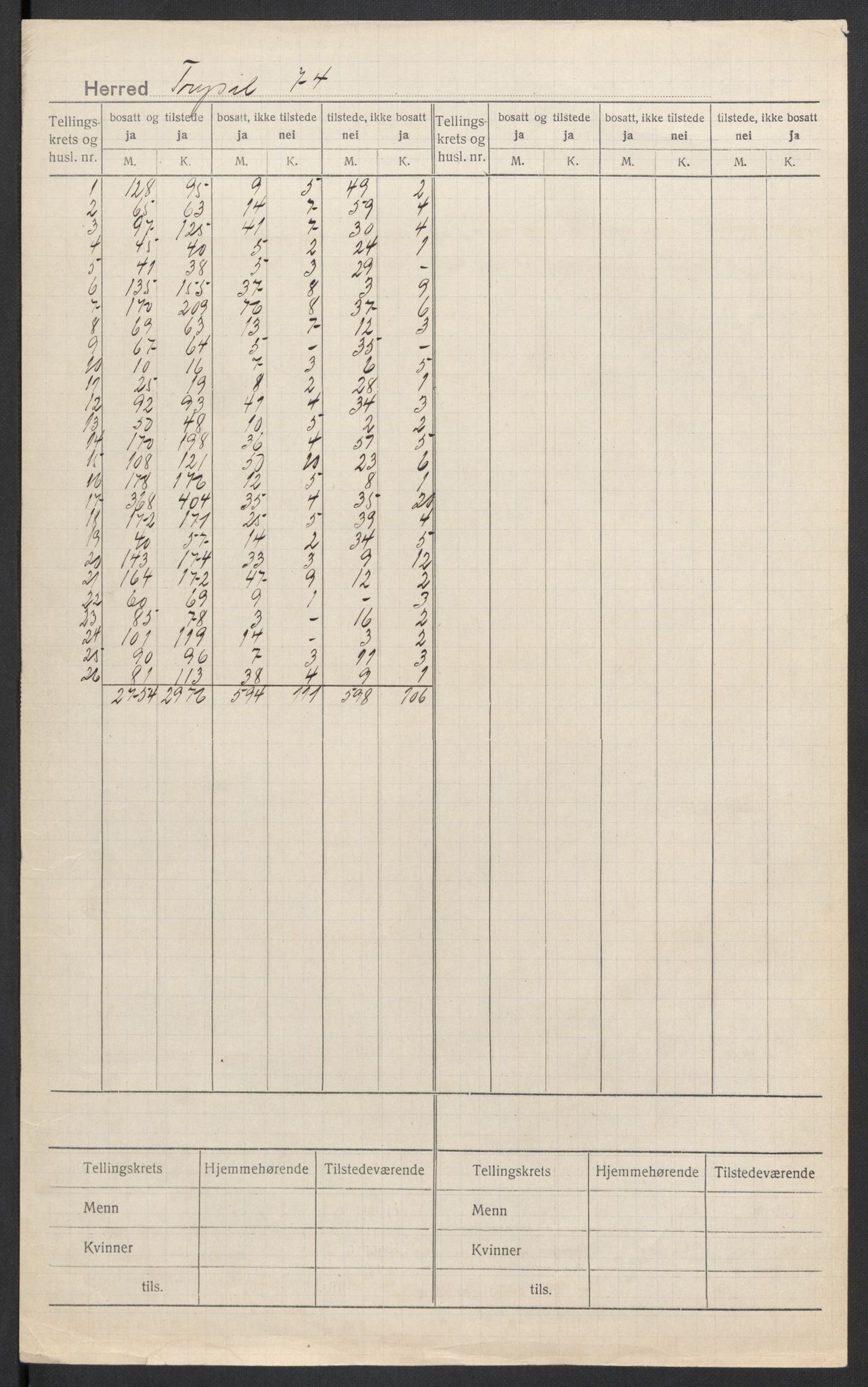 SAH, Folketelling 1920 for 0428 Trysil herred, 1920, s. 2