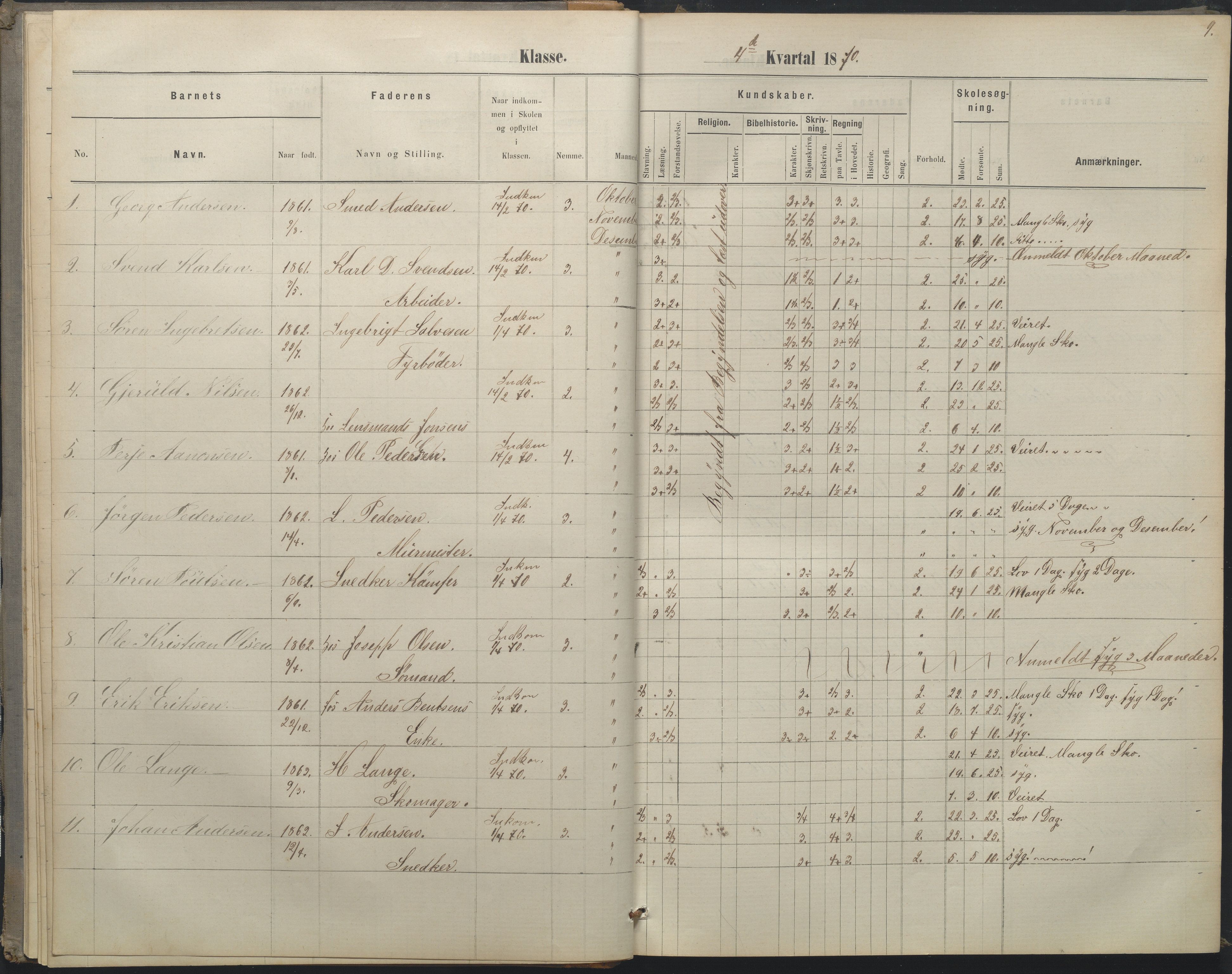 Arendal kommune, Katalog I, AAKS/KA0906-PK-I/07/L0052: Hovedbog forberedelsesklassen og 1. klasse, 1870-1882, s. 9