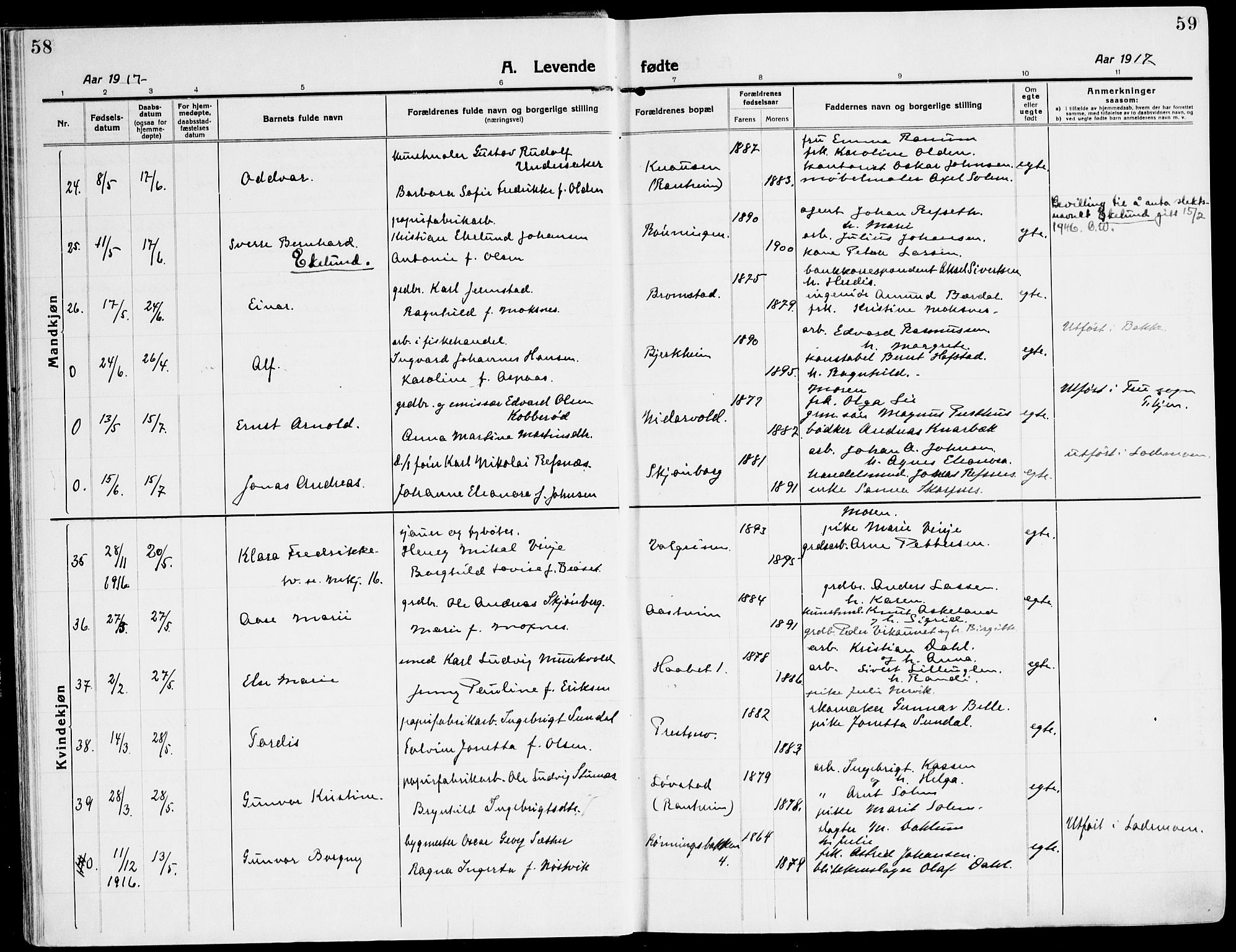 Ministerialprotokoller, klokkerbøker og fødselsregistre - Sør-Trøndelag, AV/SAT-A-1456/607/L0321: Ministerialbok nr. 607A05, 1916-1935, s. 58-59