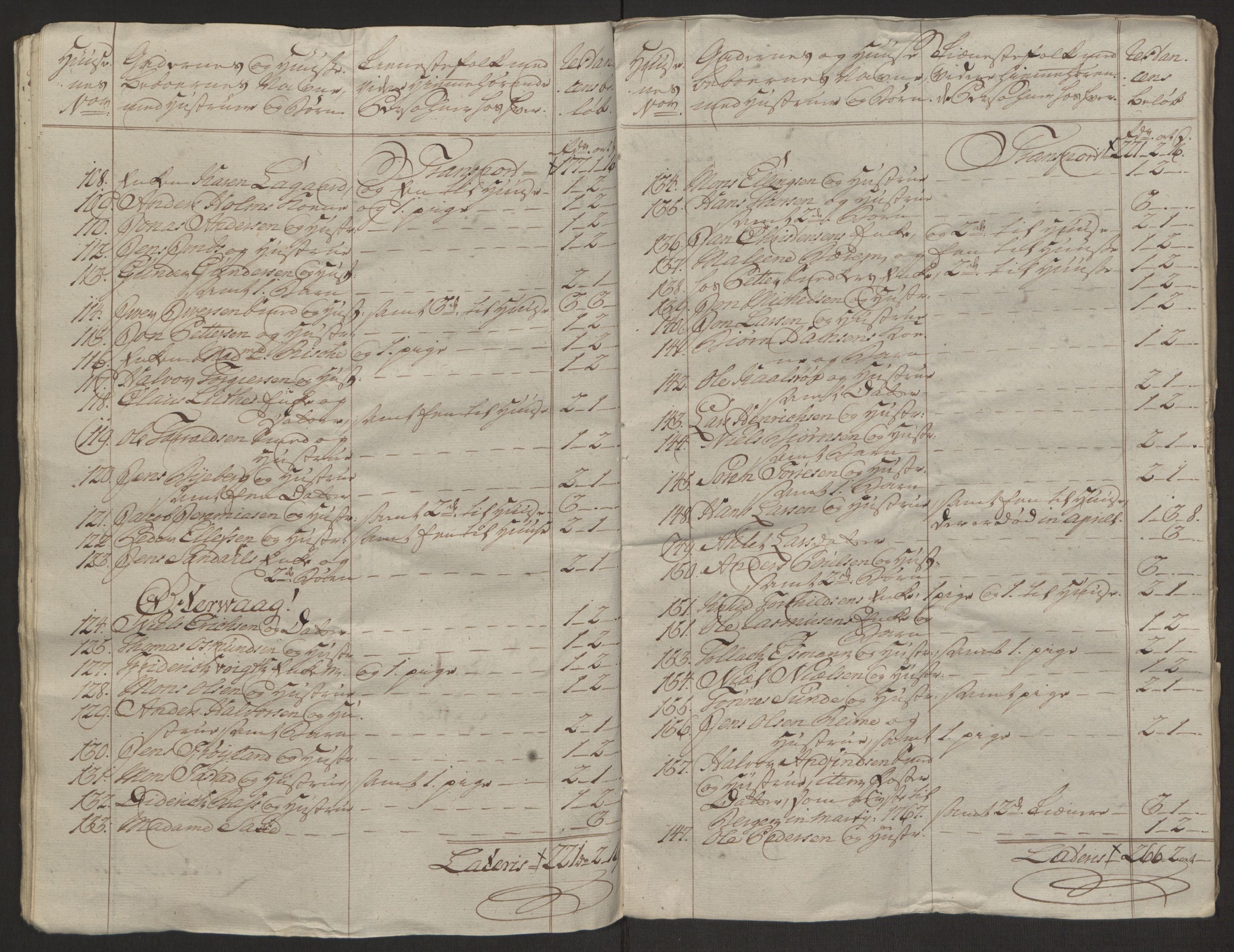 Rentekammeret inntil 1814, Reviderte regnskaper, Byregnskaper, AV/RA-EA-4066/R/Ro/L0305/0001: [O6] Kontribusjonsregnskap / Ekstraskatt, 1762-1768, s. 322